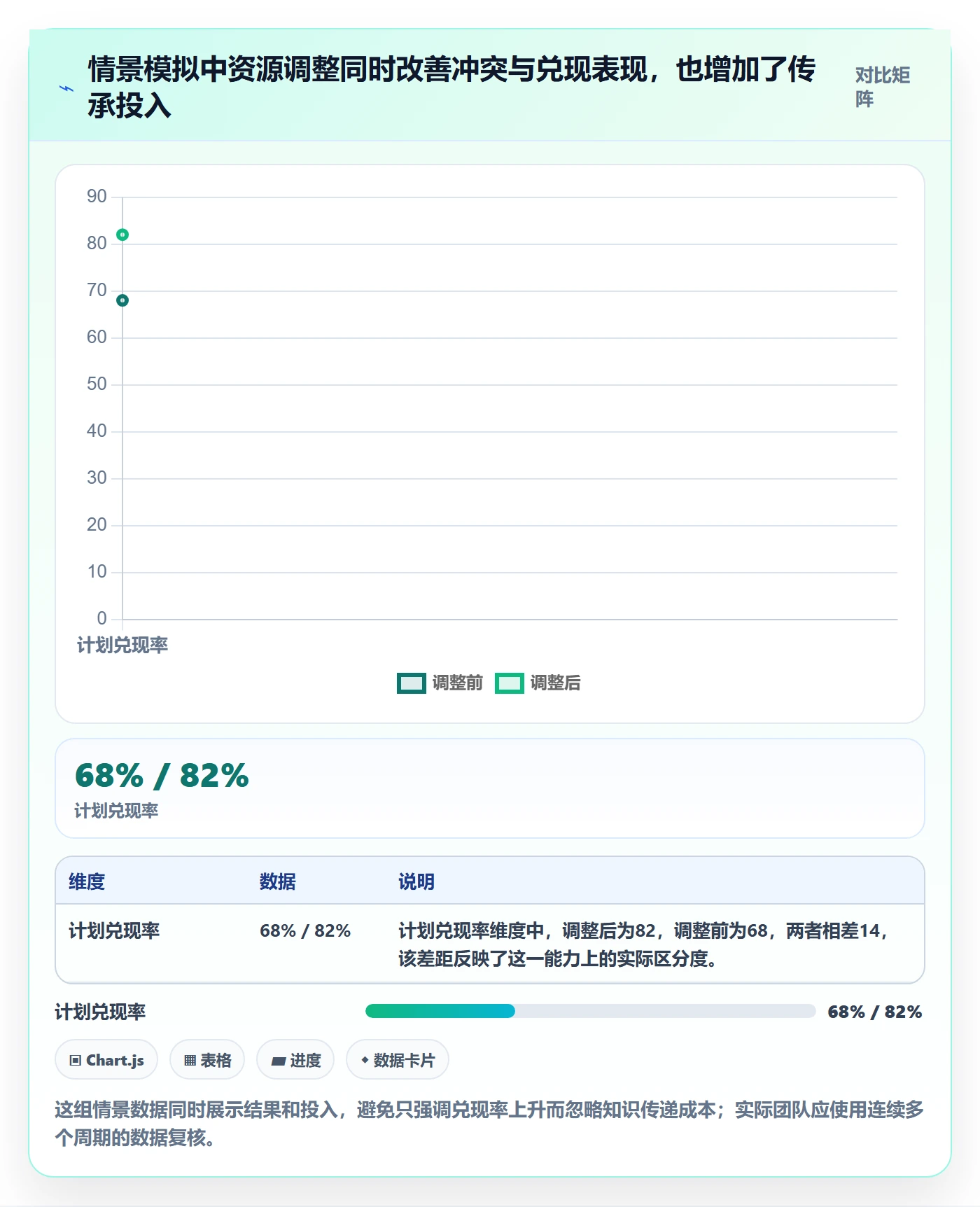 资源管理资源分配教程:实施团队效率提升,避坑指南