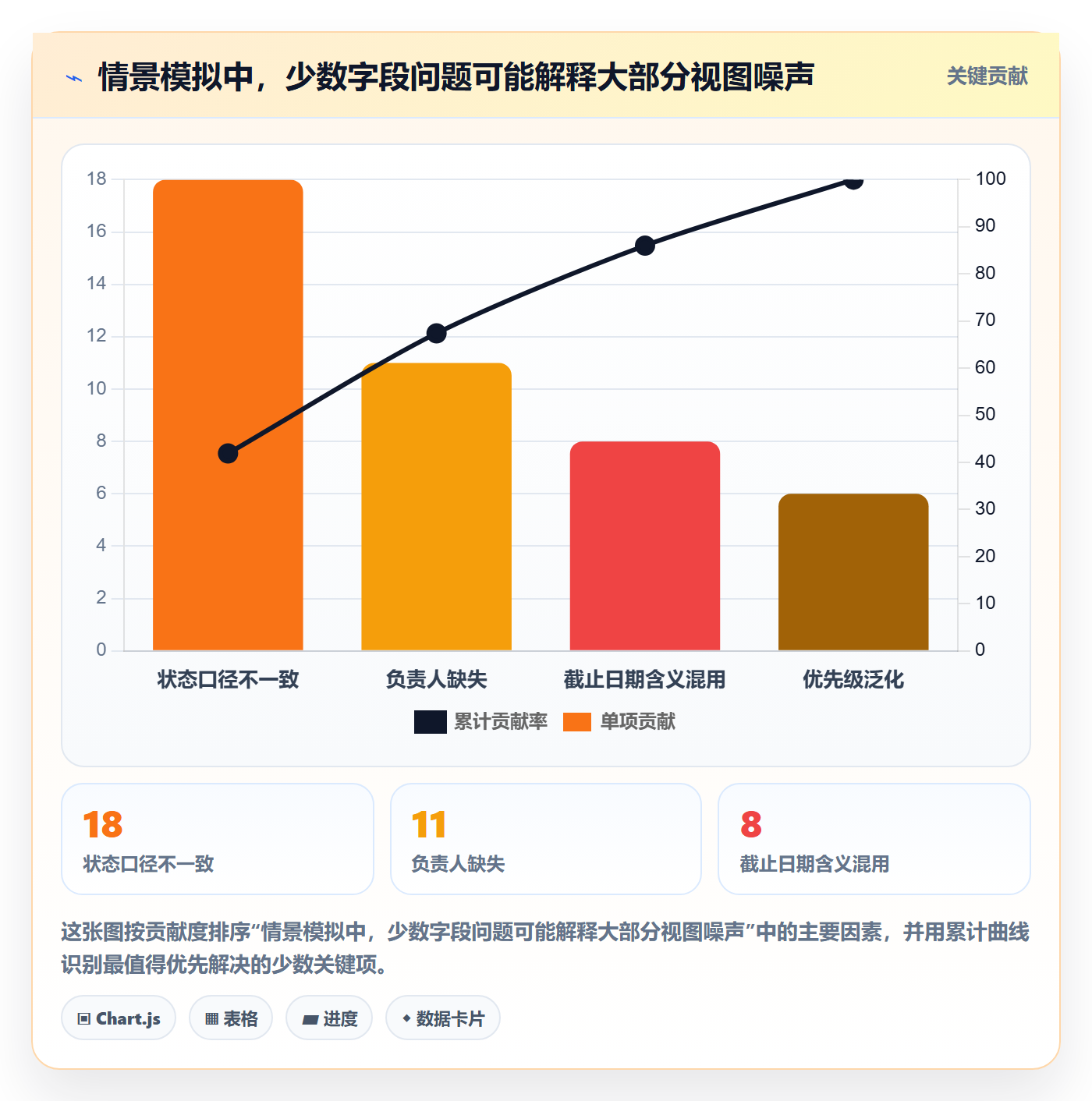 分组管理指南:项目经理如何做好列表视图,落地方案全流程
