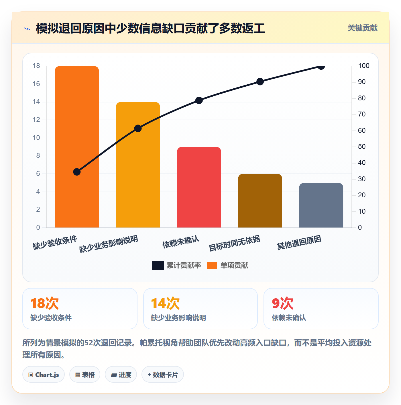 待处理管理方法大全:跨部门团队看板数据分析落地清单