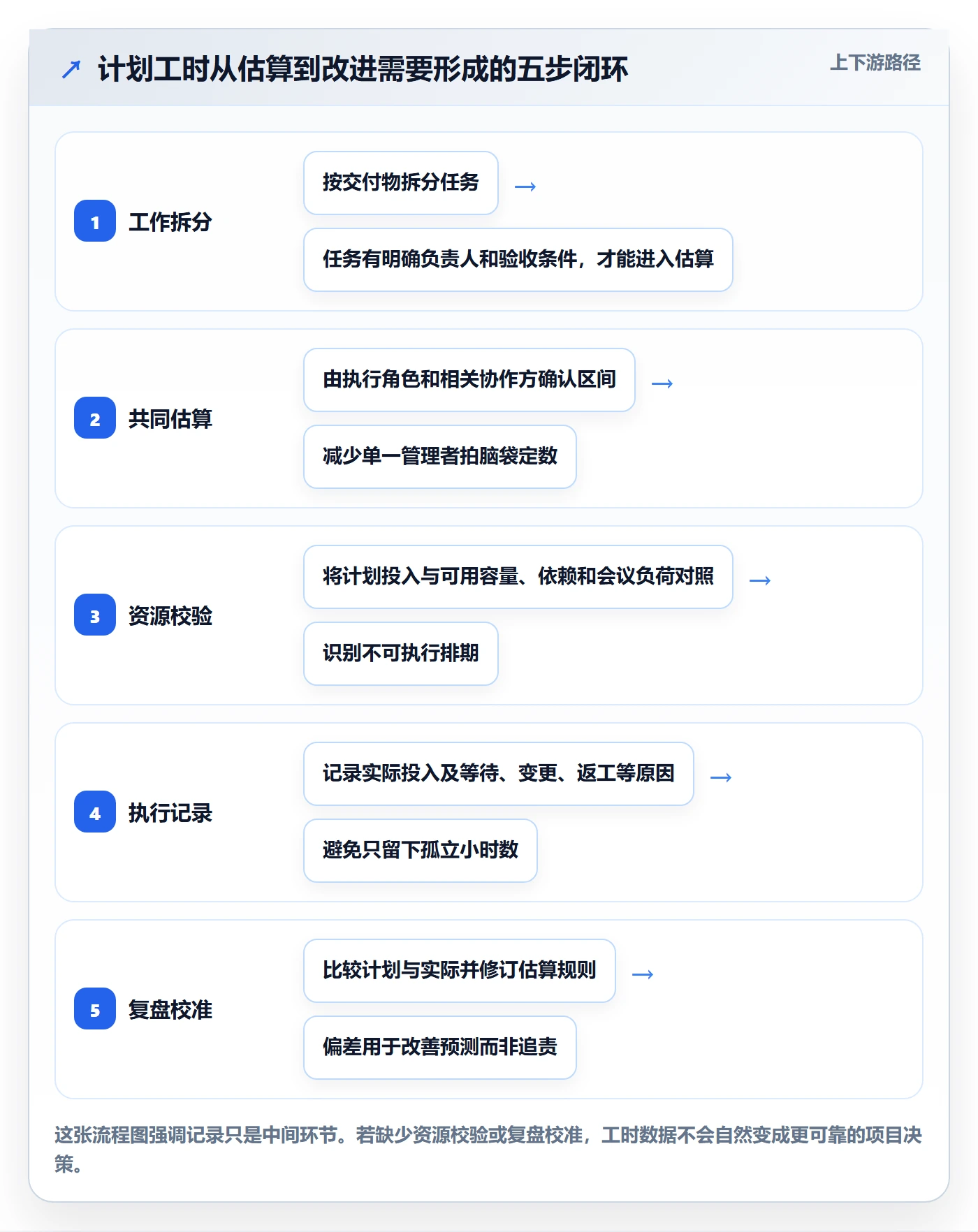 计划工时落地方案：跨部门团队开展工时管理的入门指南案例解析