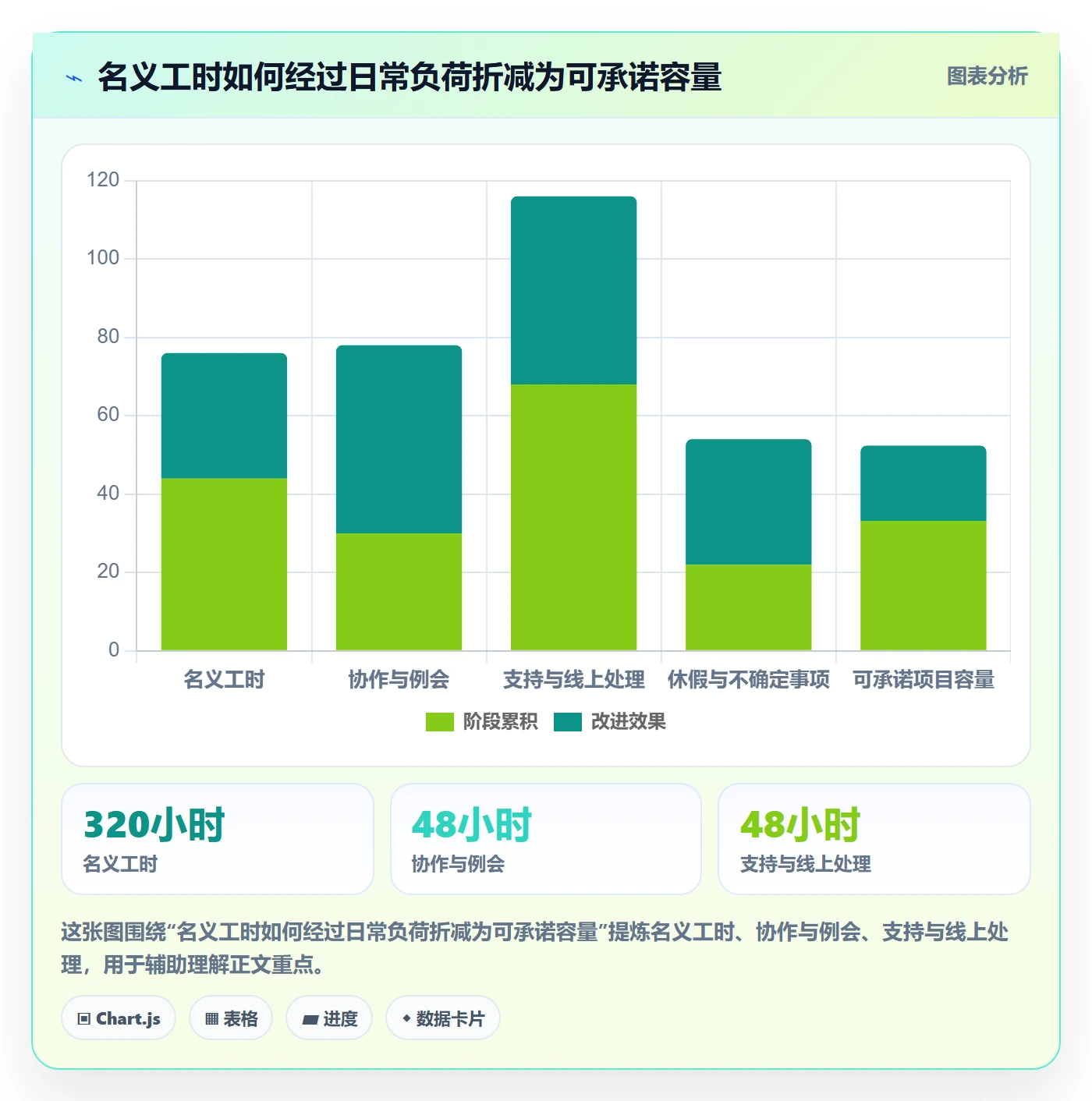 资源管理如何做好资源分配？PMO实操方法与操作步骤