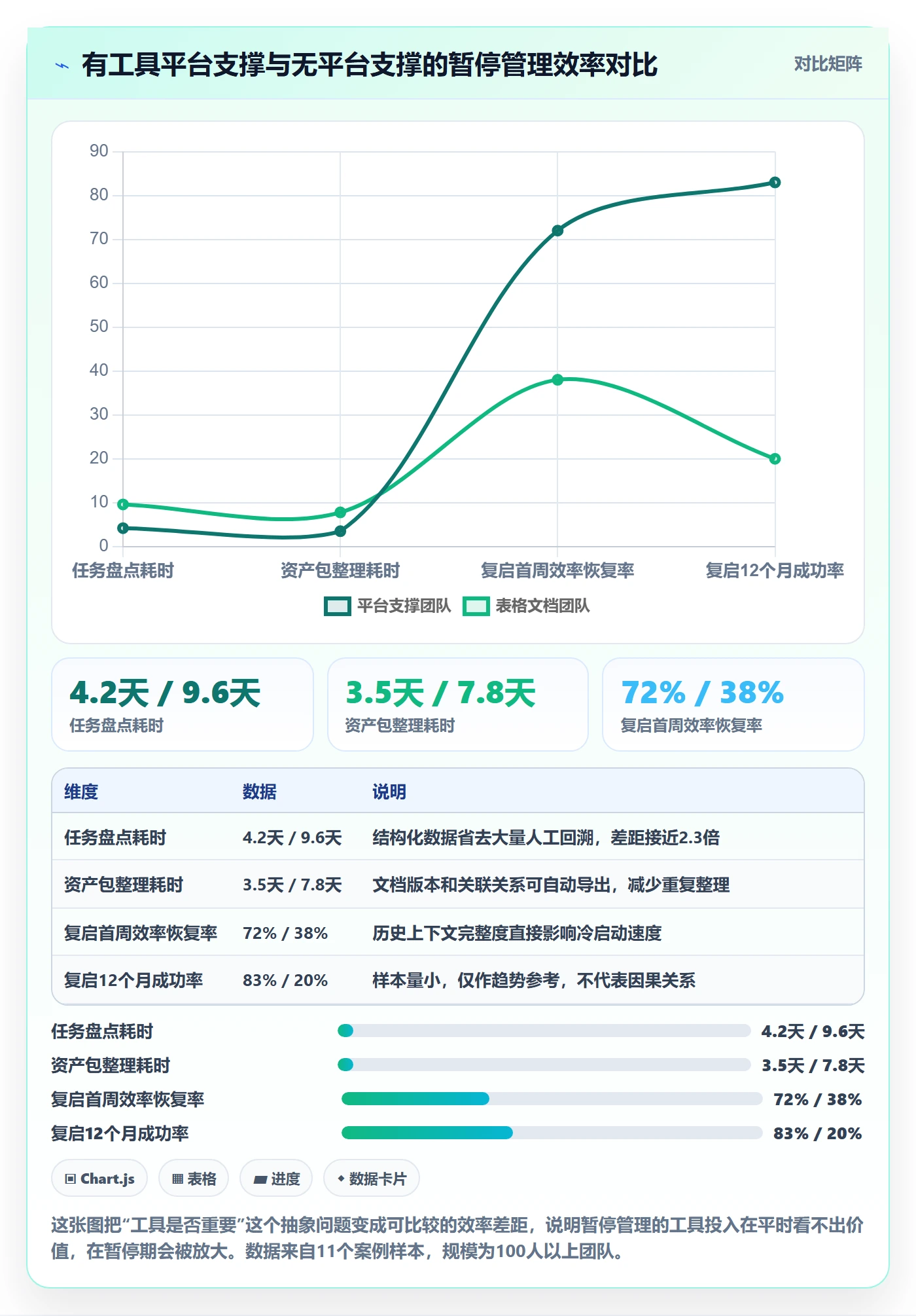 暂停管理指南:管理层如何做好任务执行,最佳实践全流程