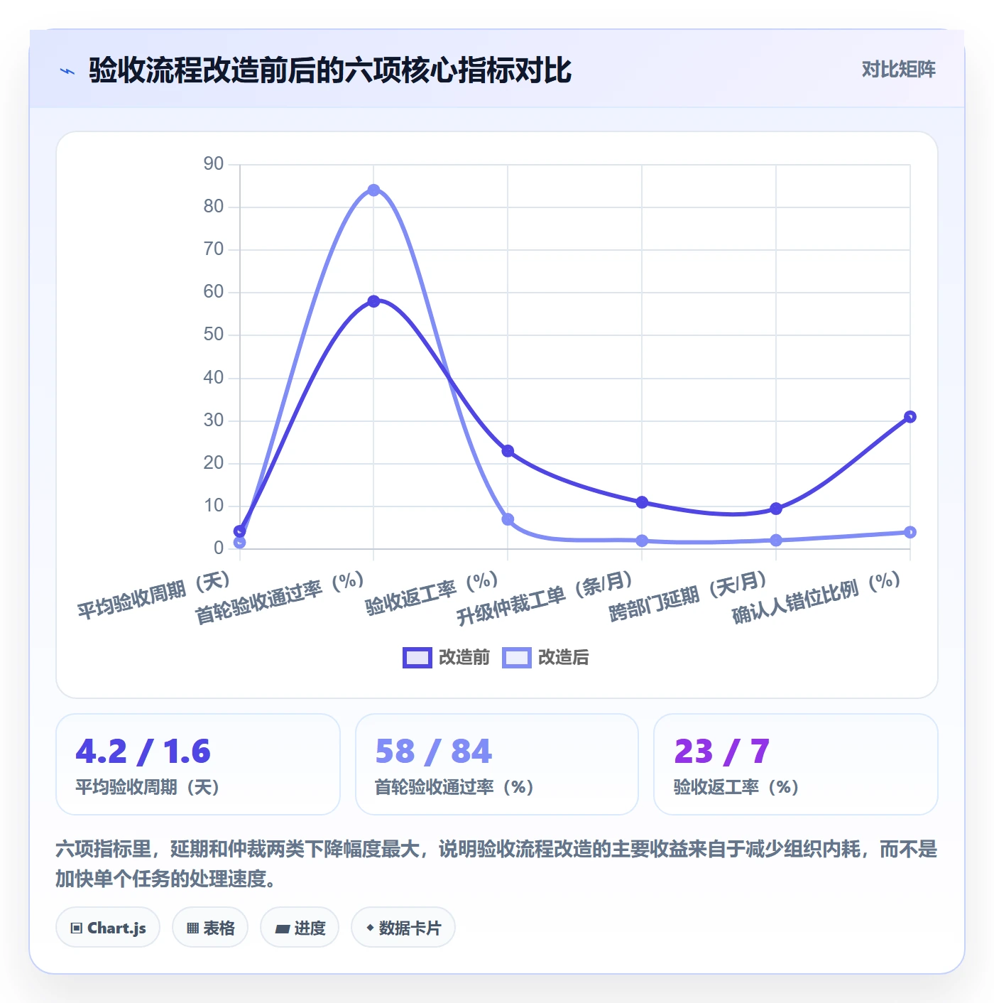 任务验收如何做好确认完成?跨部门团队落地方案与操作步骤