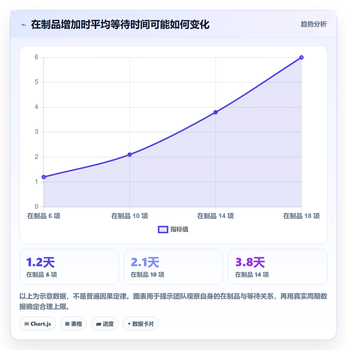 开发周期管理方法大全:项目成员需求排期效率提升落地清单