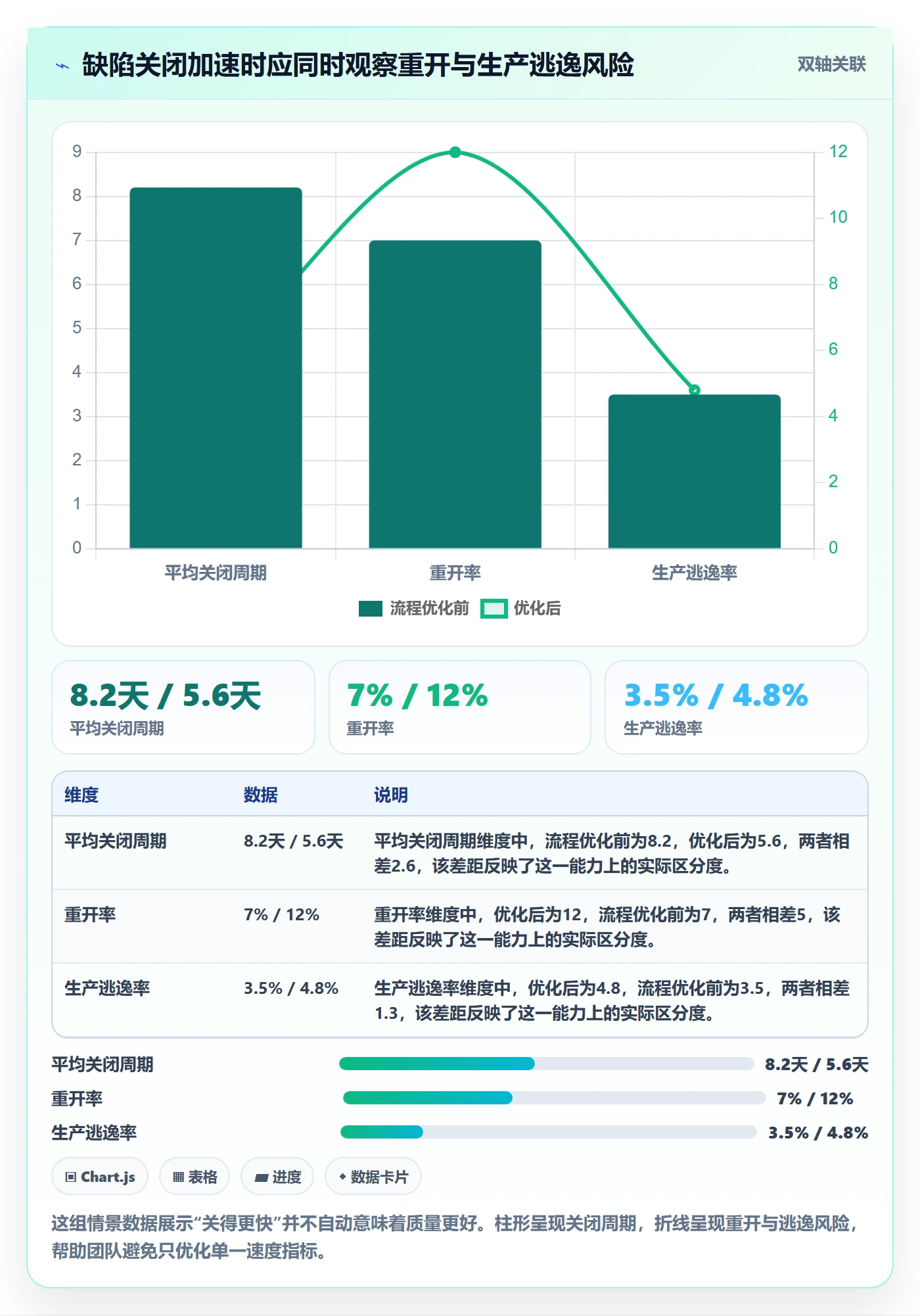 验证流程与规范：跨部门团队Bug / 缺陷流程优化关键指标