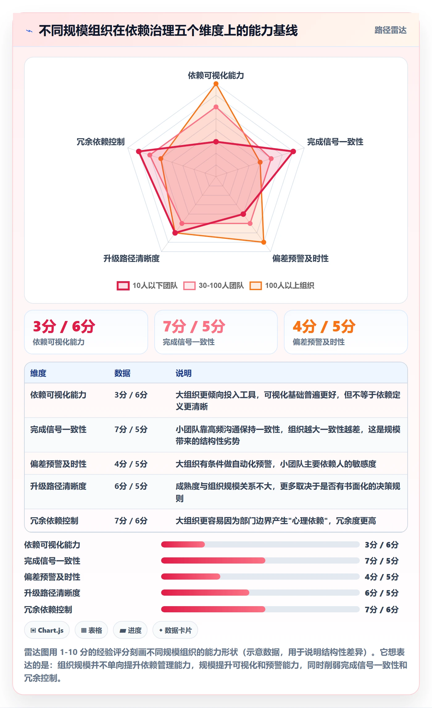 FF管理指南:项目负责人如何做好任务依赖,效率提升全流程