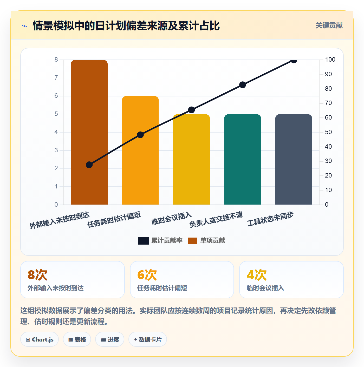 日视图实操方法:实施团队提升日历视图效率的入门指南方法与模板