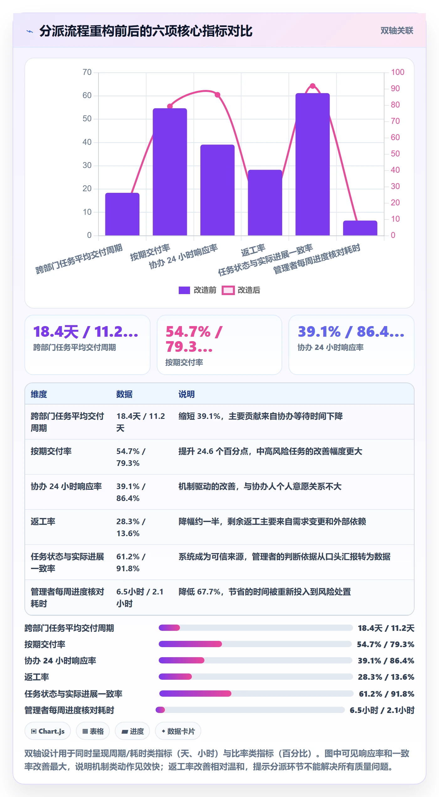 协办实操方法：企业管理者提升任务分派效率的风险控制方法与模板