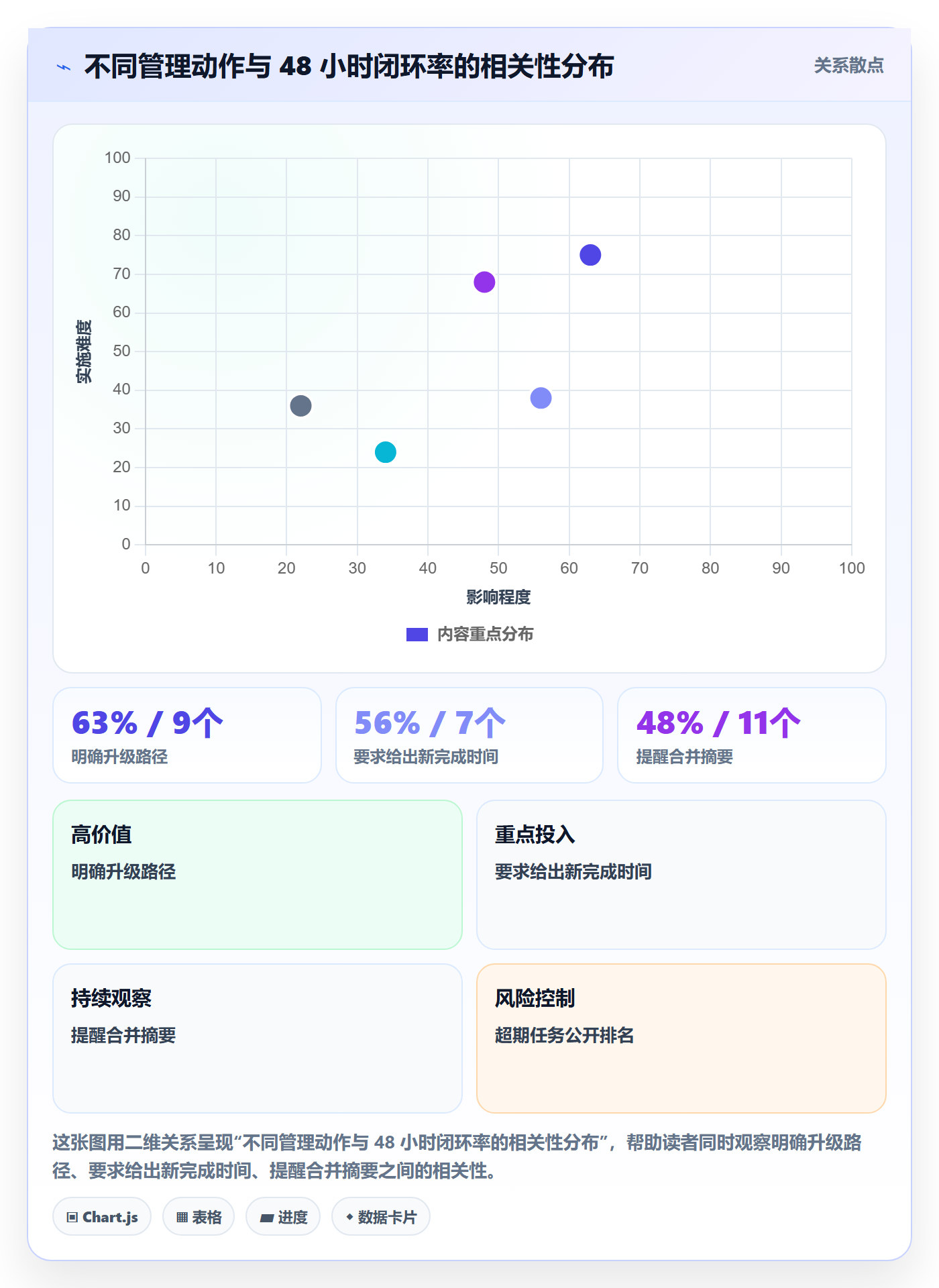 超期提醒流程与规范:实施团队任务提醒制度设计关键指标