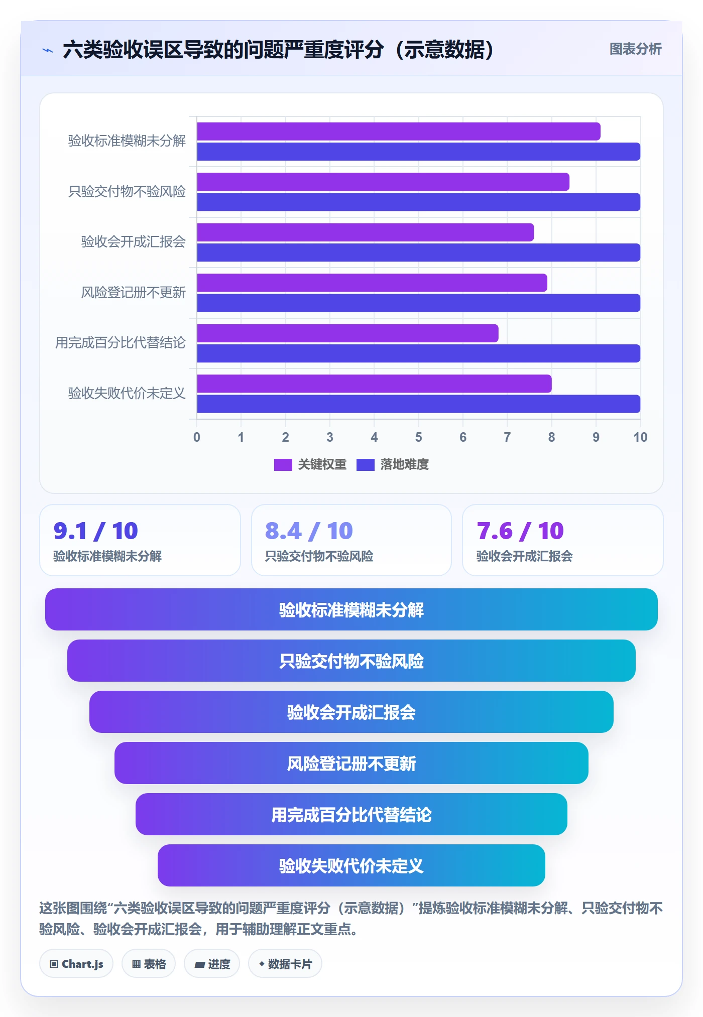 阶段验收管理指南:项目负责人如何做好项目阶段,风险控制全流程
