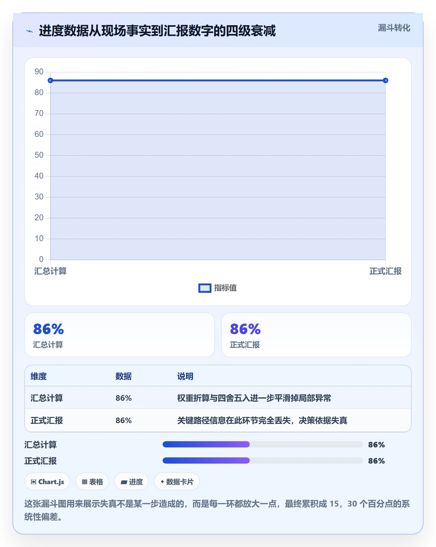 进度管理如何做好实际进度?项目负责人风险控制与操作步骤