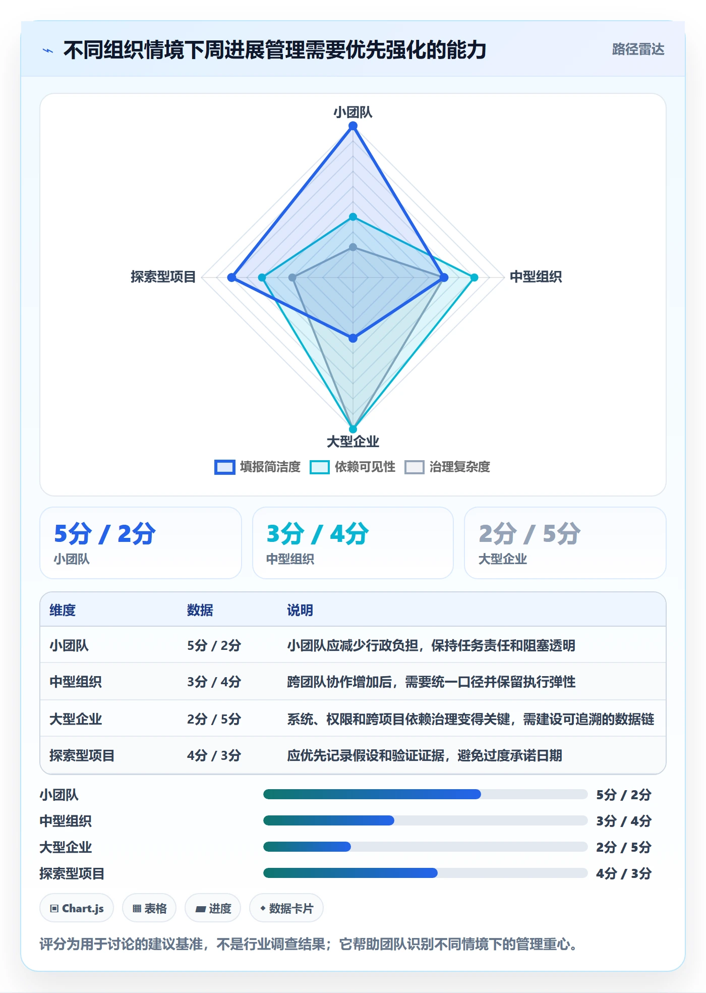 周进展管理方法大全：企业管理者进度跟踪协同管理落地清单