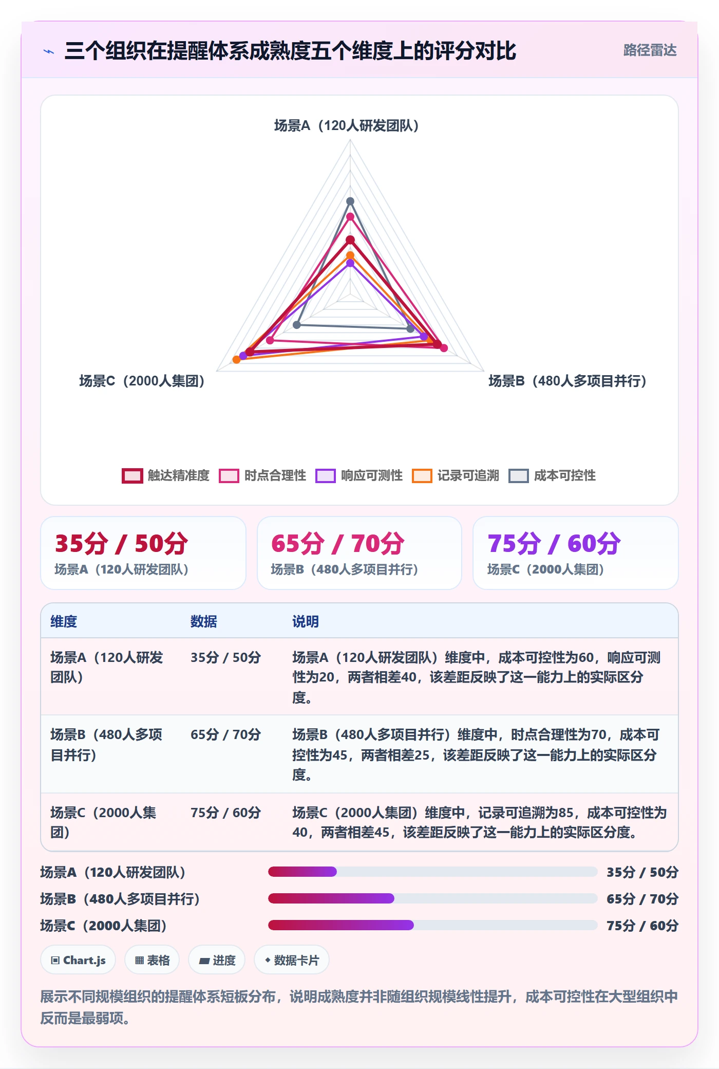 到期提醒管理指南：PMO如何做好任务提醒，数据分析全流程