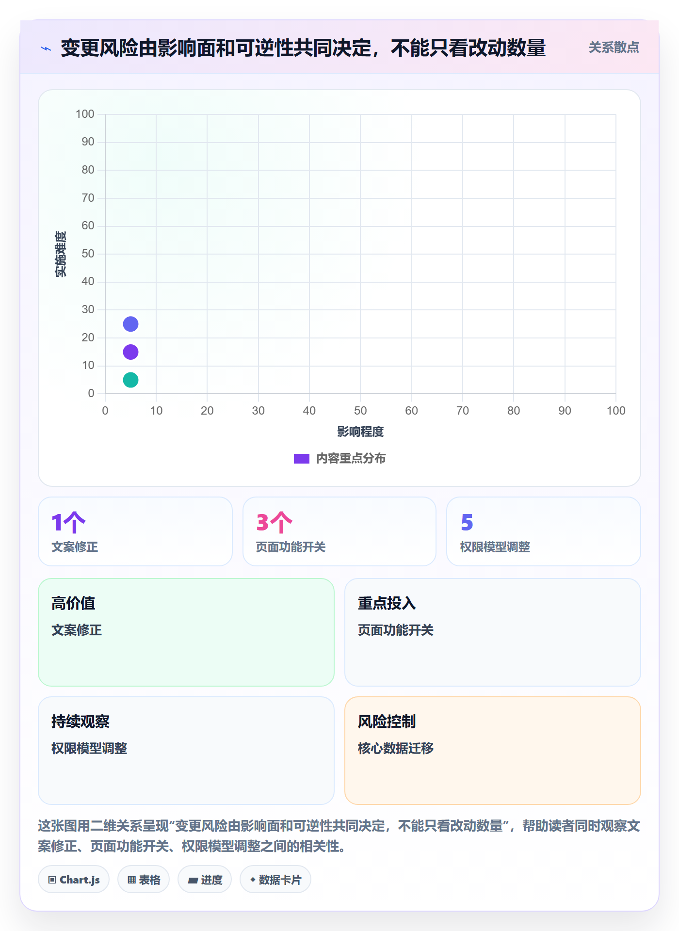 发布记录落地方案:项目成员开展版本管理的最佳实践案例解析