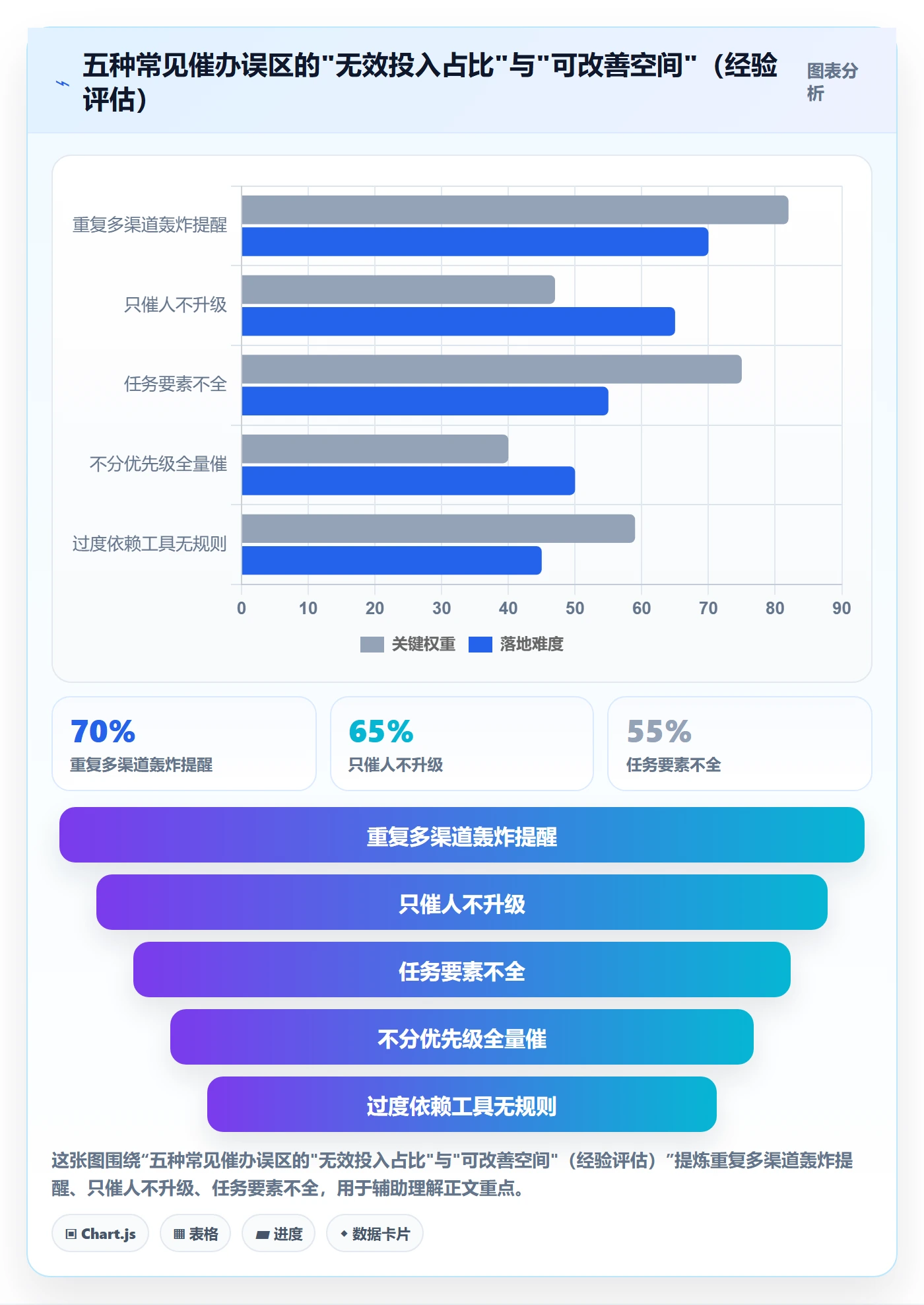 任务提醒催办全流程：跨部门团队最佳实践与一文讲清