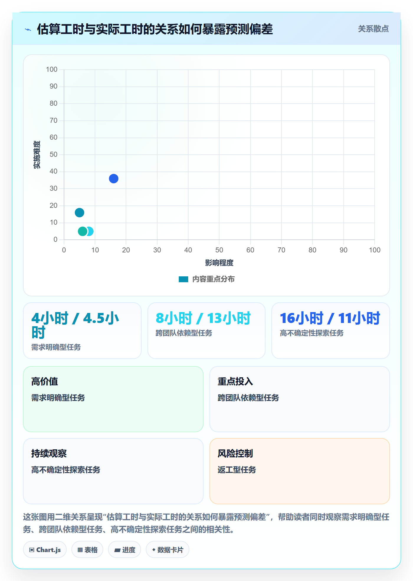 工时表任务工时全流程：跨部门团队数据分析与一文讲清