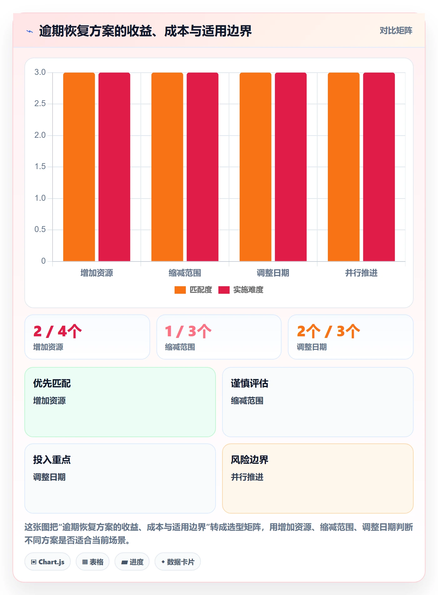 延期管理如何做好逾期?实施团队数据分析与操作步骤