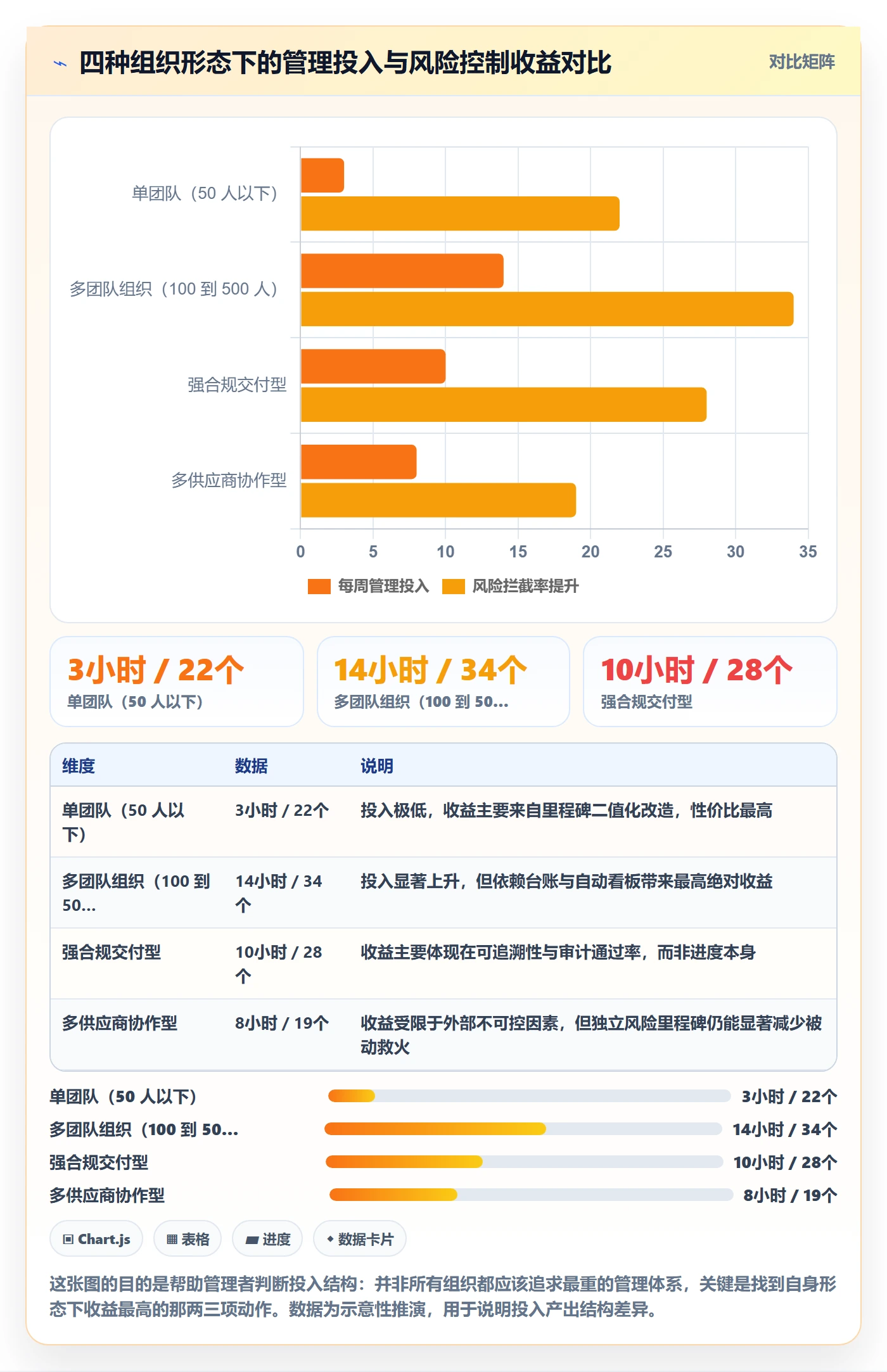 里程碑计划最佳实践:企业管理者里程碑风险控制,常见问题