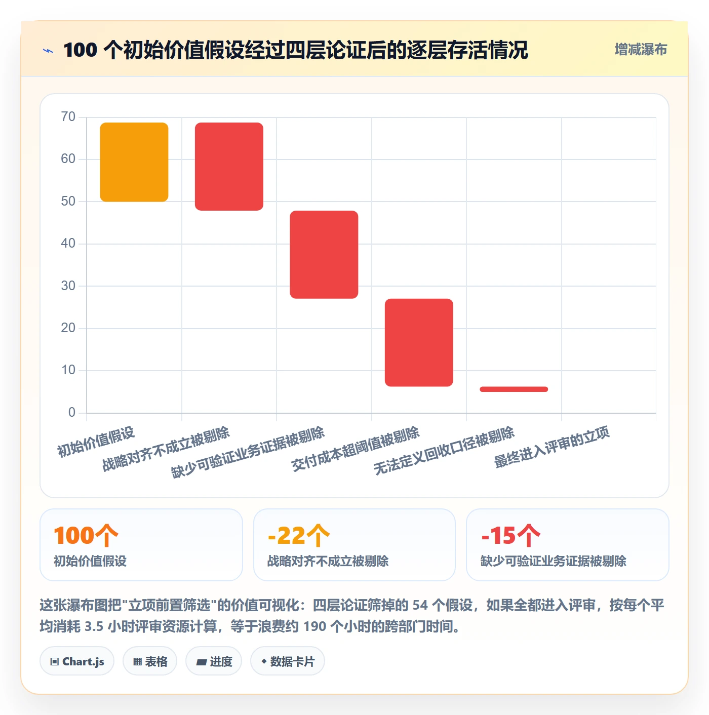 项目价值落地方案:产品经理开展项目立项的效率提升案例解析