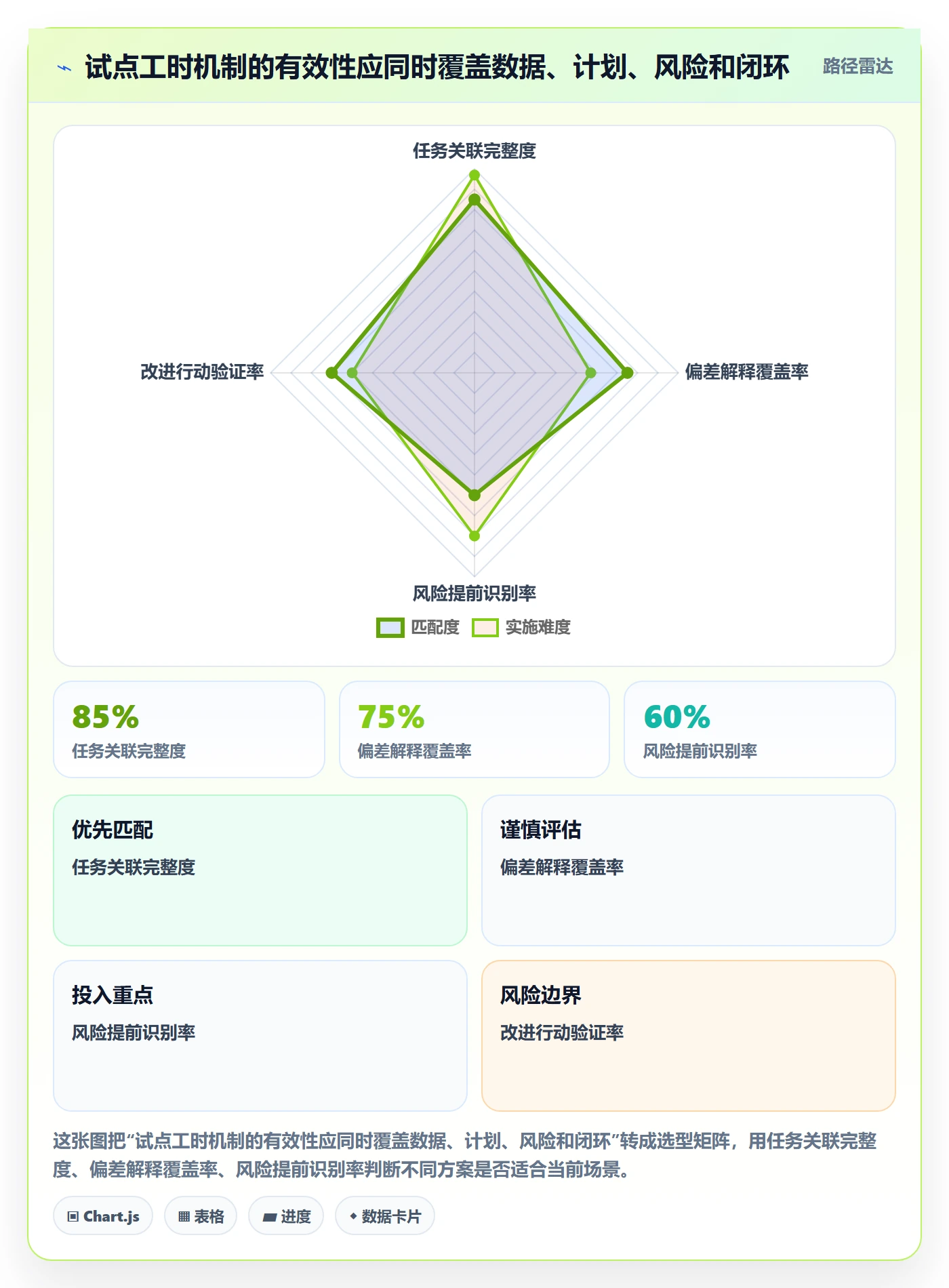 工时怎么做？研发团队风险控制：工时管理从0到1