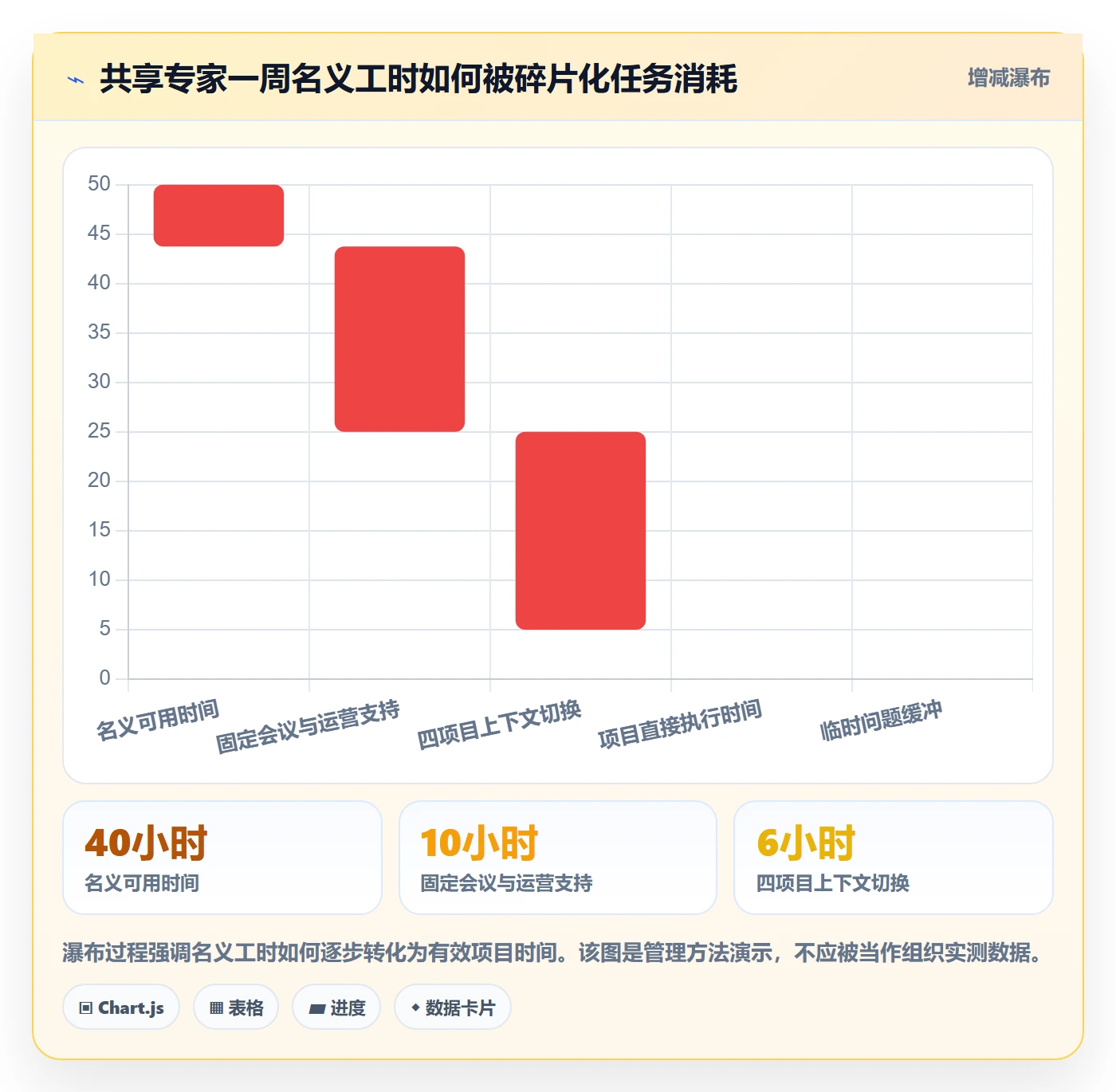 资源管理岗位教程：项目经理效率提升，避坑指南