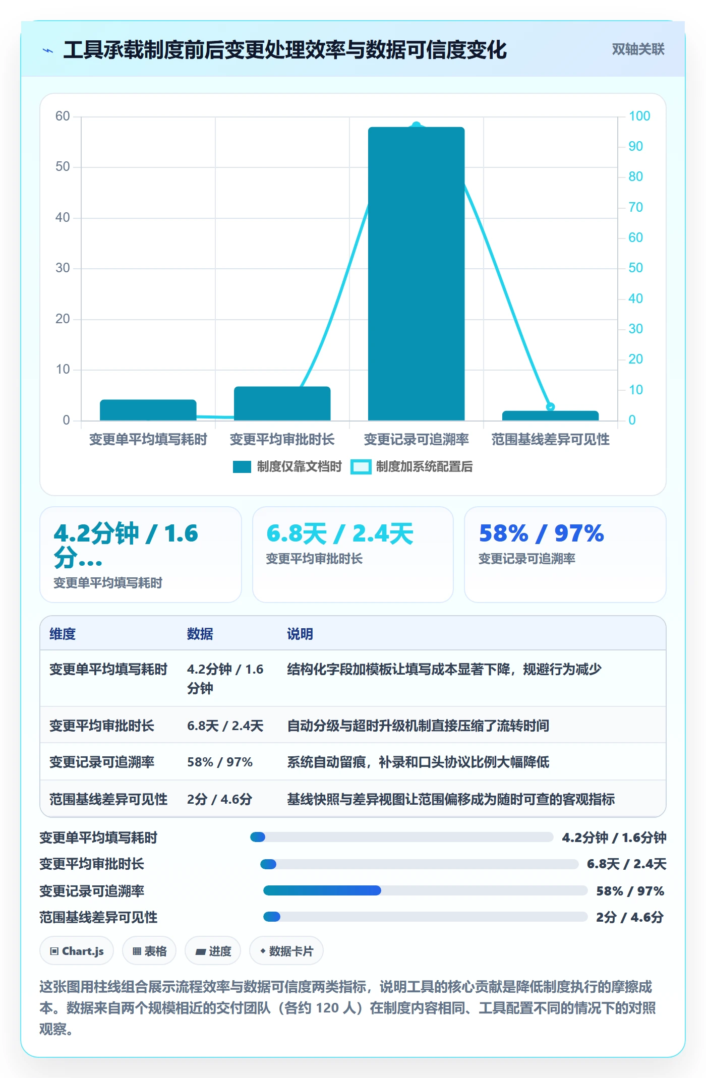 项目范围如何做好范围边界?管理层制度设计与操作步骤
