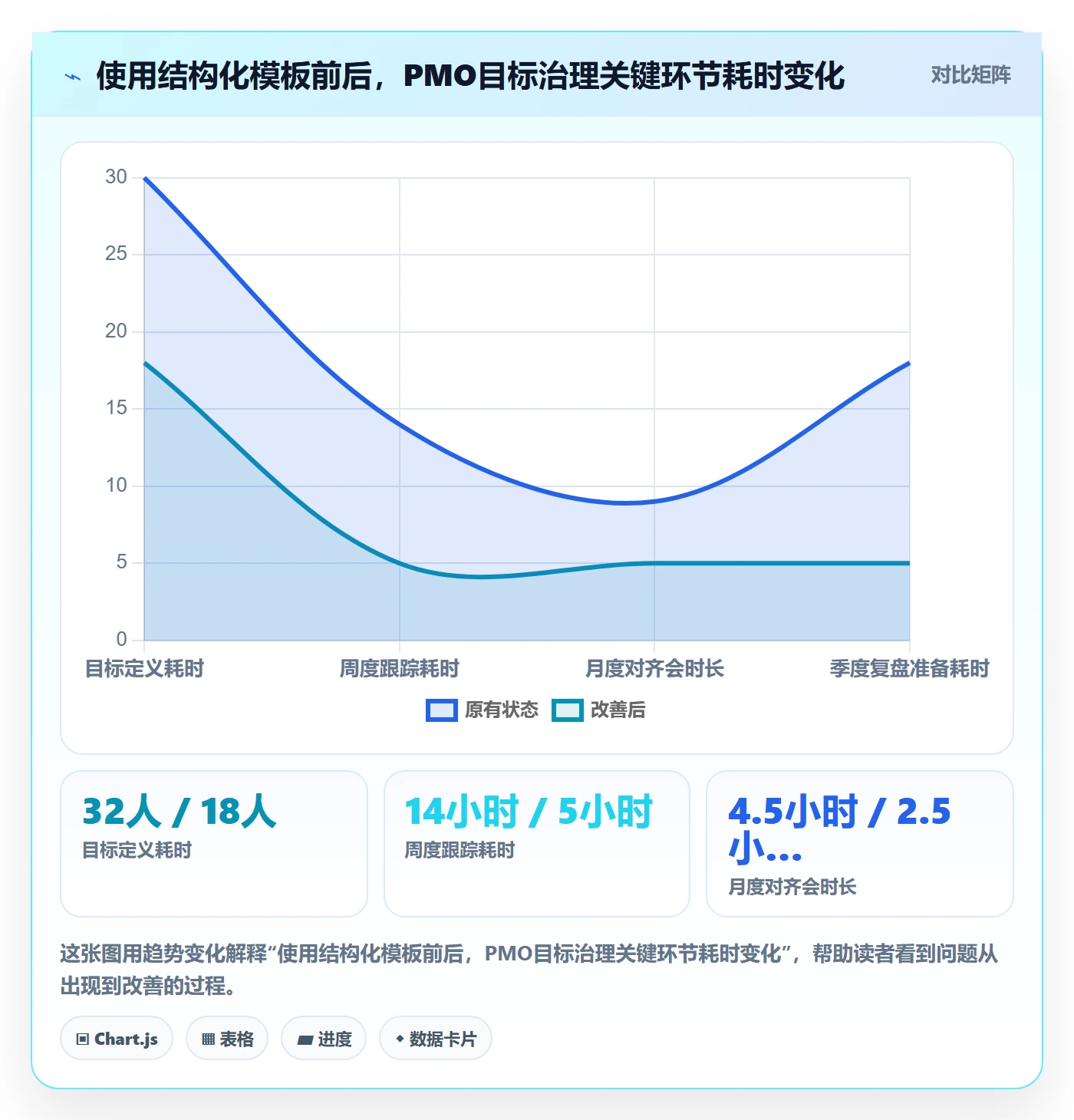 关键结果最佳实践:PMO项目目标实操方法,常见问题
