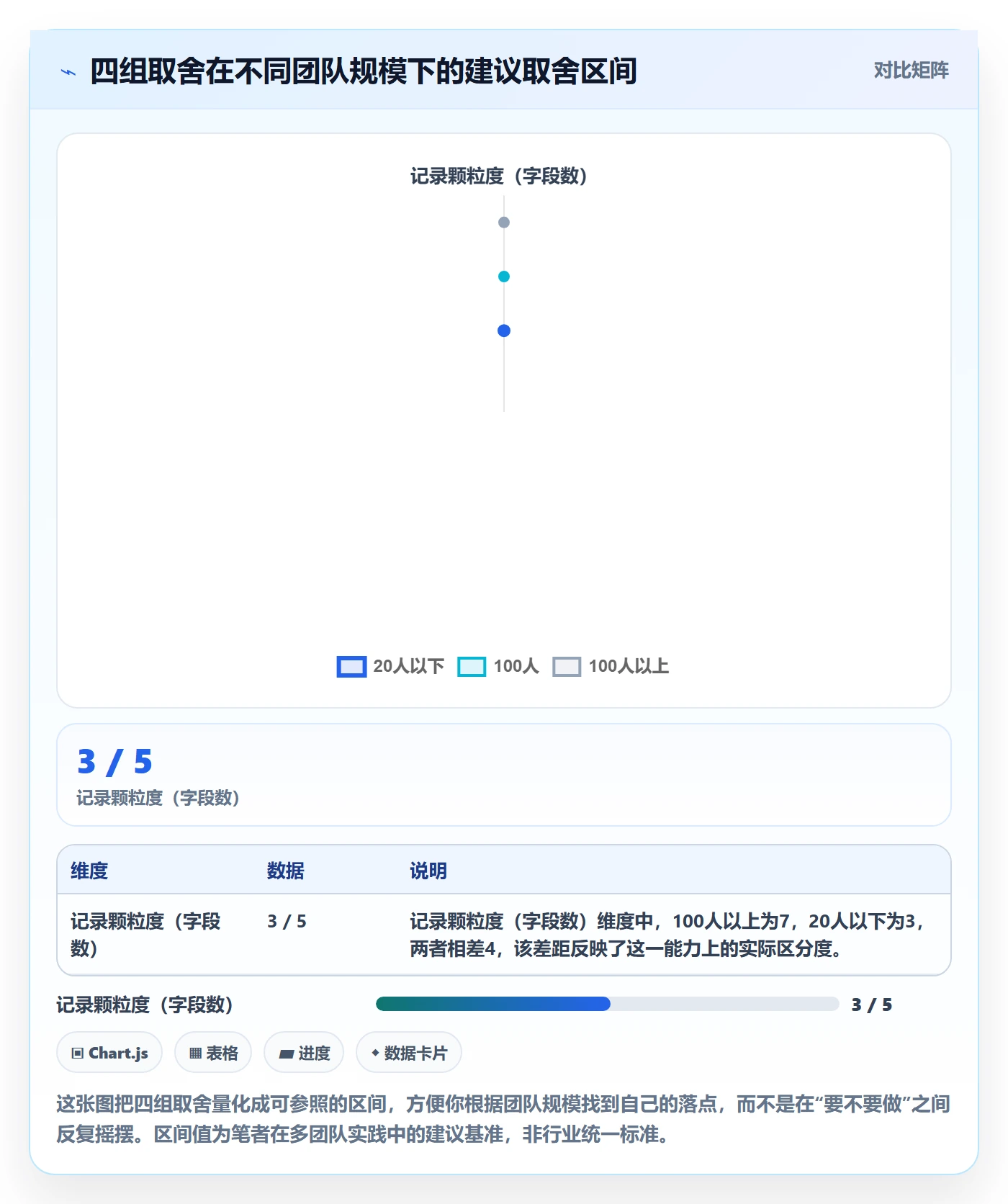验收记录管理指南:研发团队如何做好任务验收,最佳实践全流程