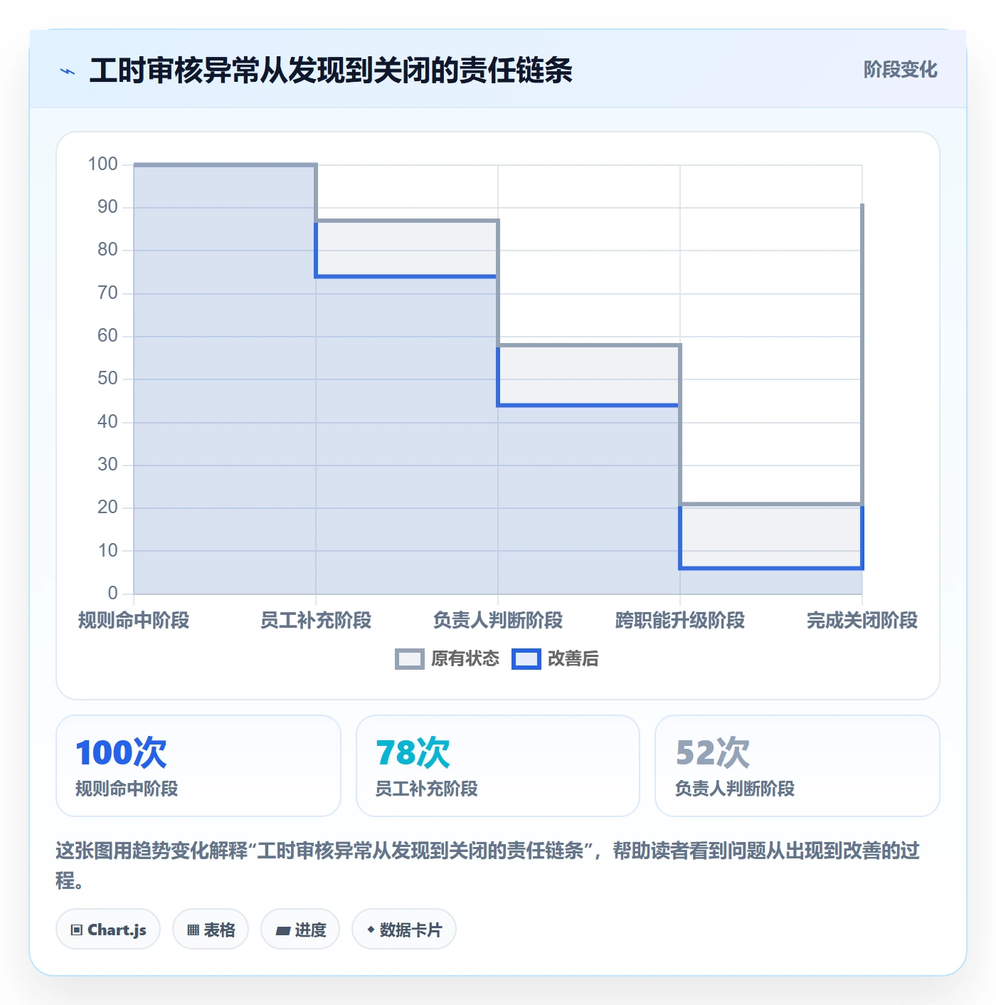 工时审核管理方法大全:项目经理工时管理落地方案落地清单