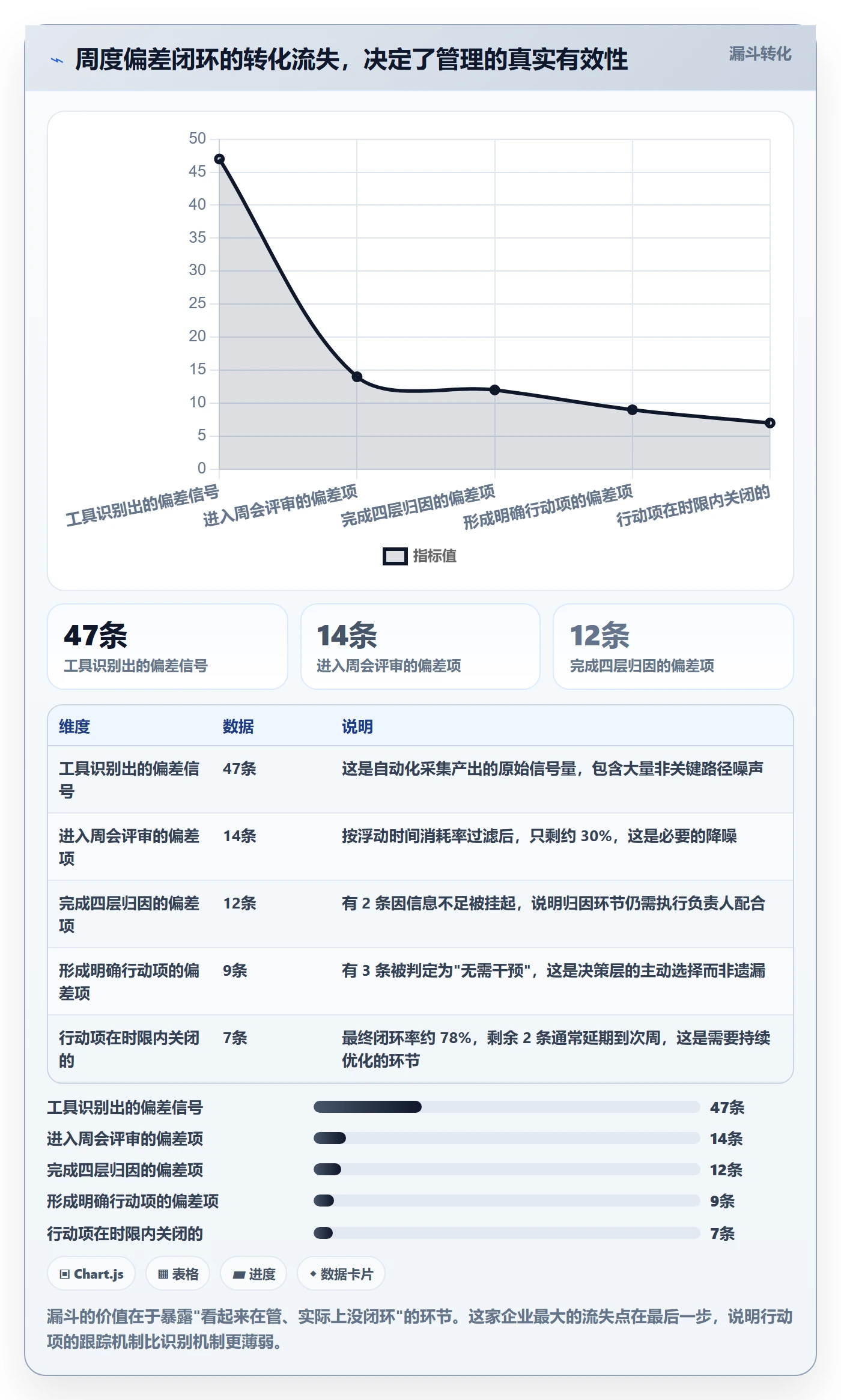 进度偏差实操方法:PMO提升进度管理效率的落地方案方法与模板