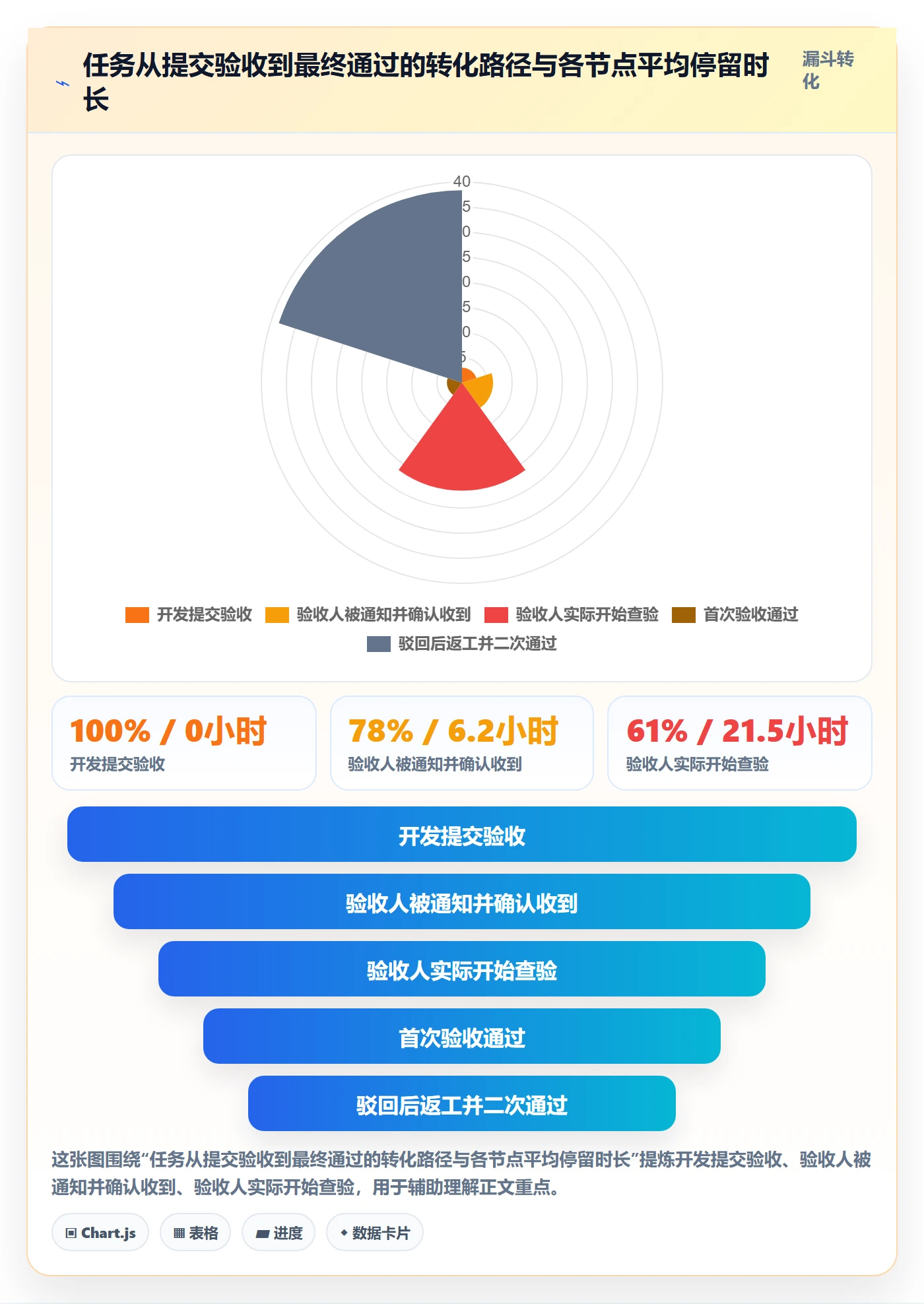 任务验收验收教程：研发团队协同管理，避坑指南