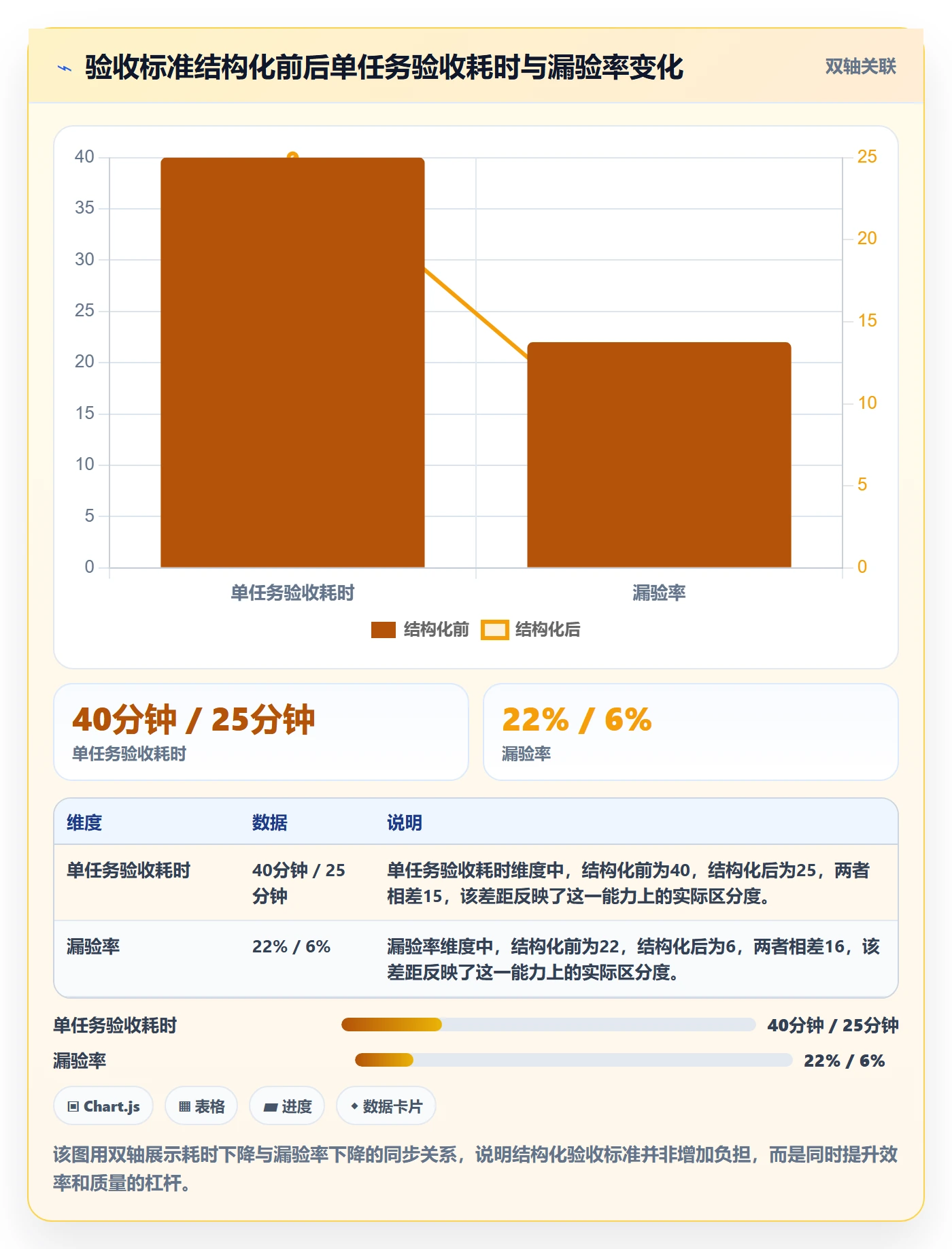 审核落地方案:产品经理开展任务验收的最佳实践案例解析