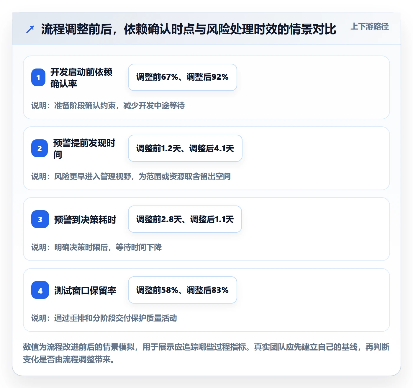 延期管理超期全流程:研发团队流程优化与一文讲清