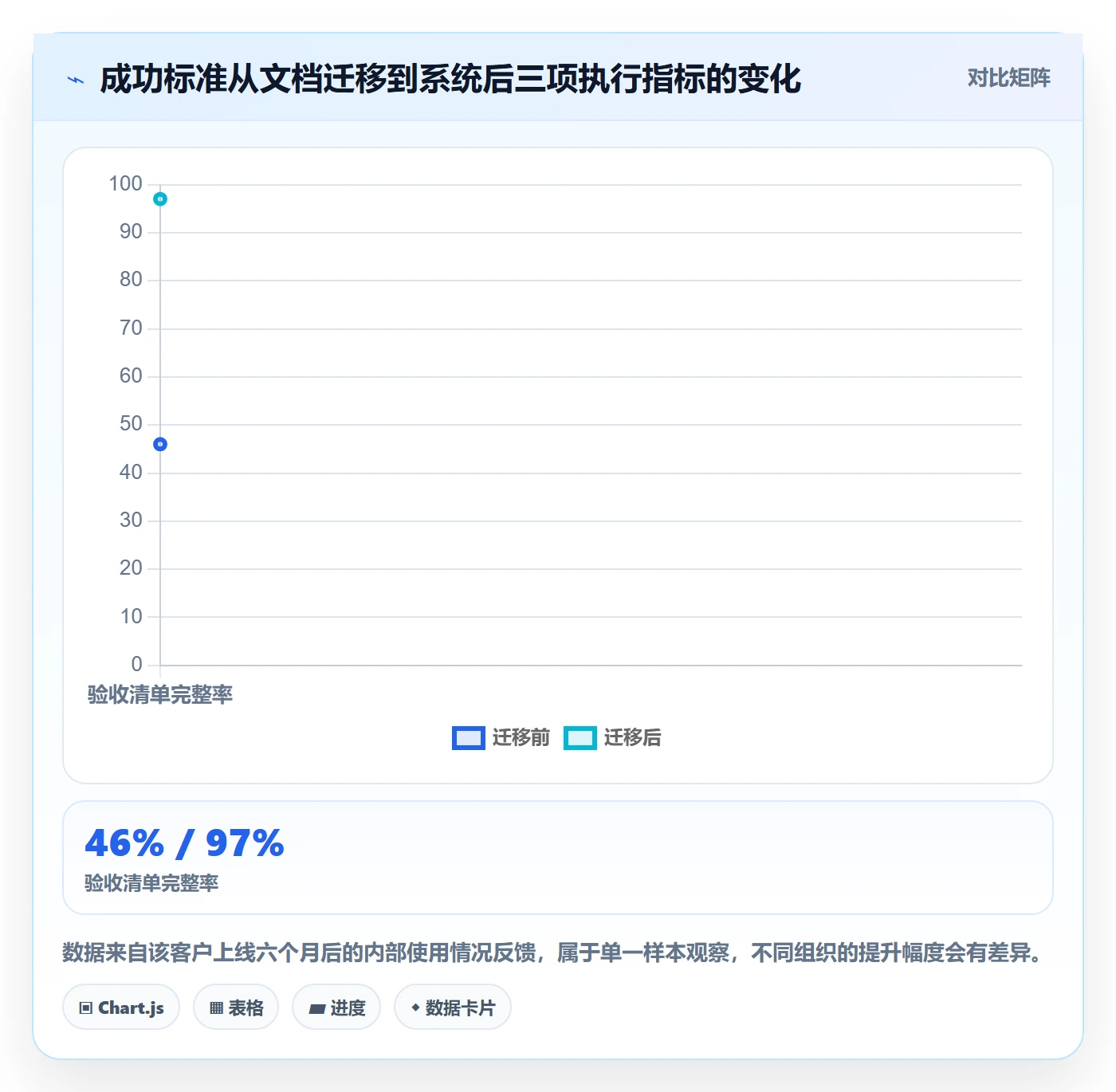 项目目标如何做好成功标准?企业管理者协同管理与操作步骤