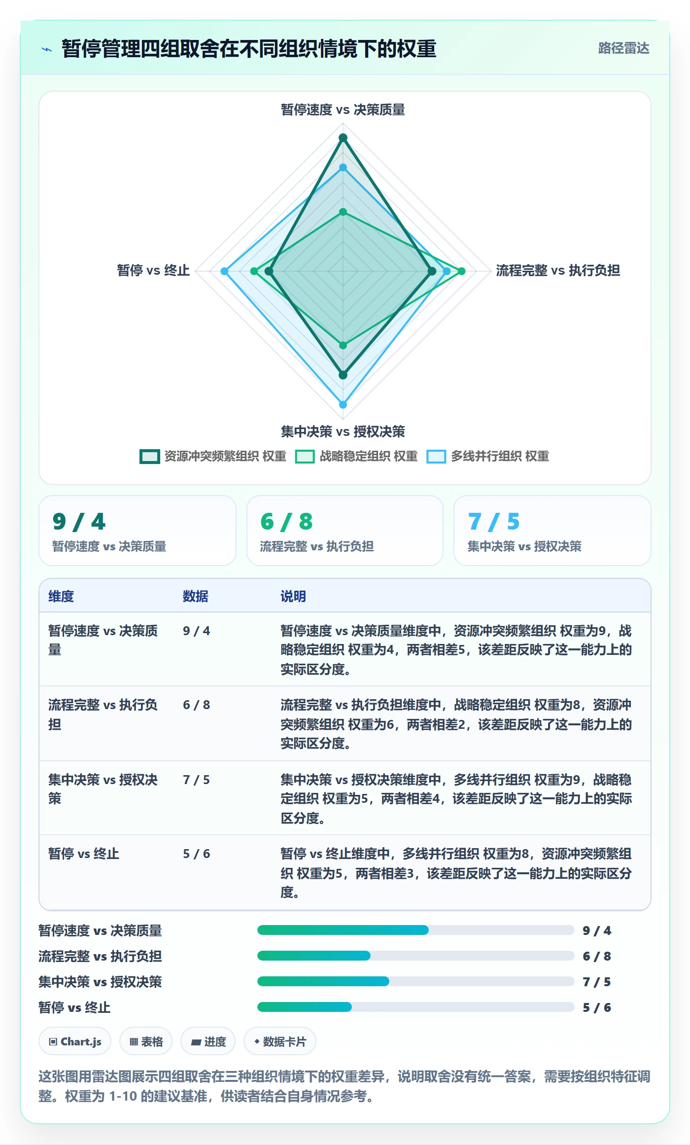 暂停管理指南：管理层如何做好任务执行，入门指南全流程