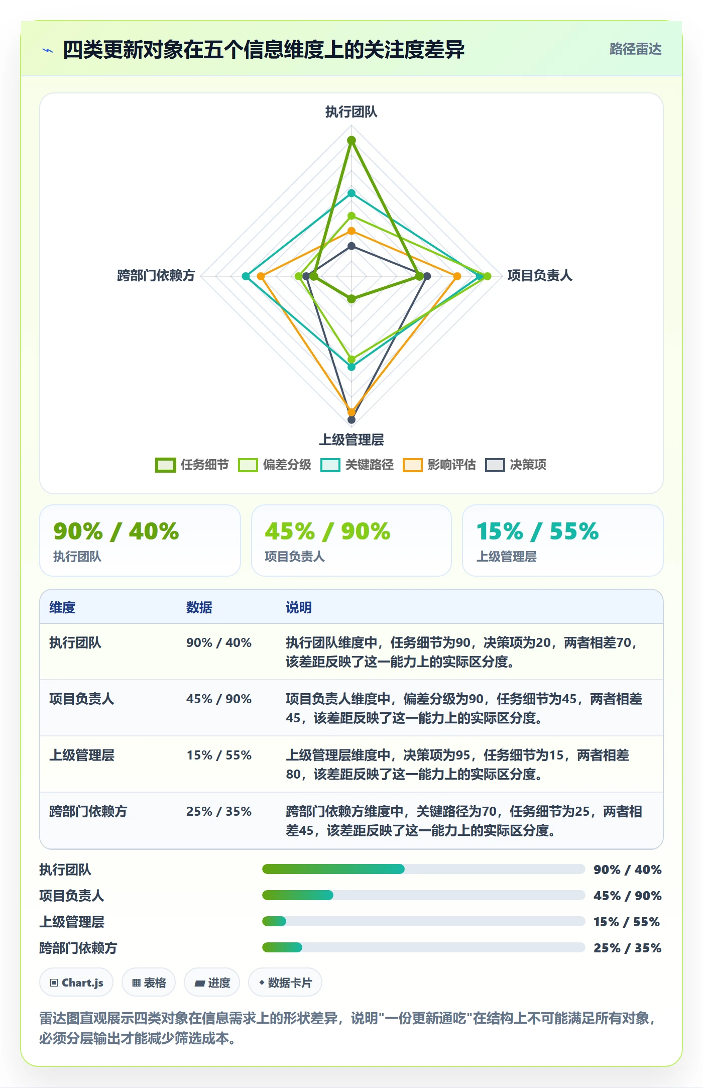 进度更新最佳实践:产品经理进度管理实操方法,常见问题