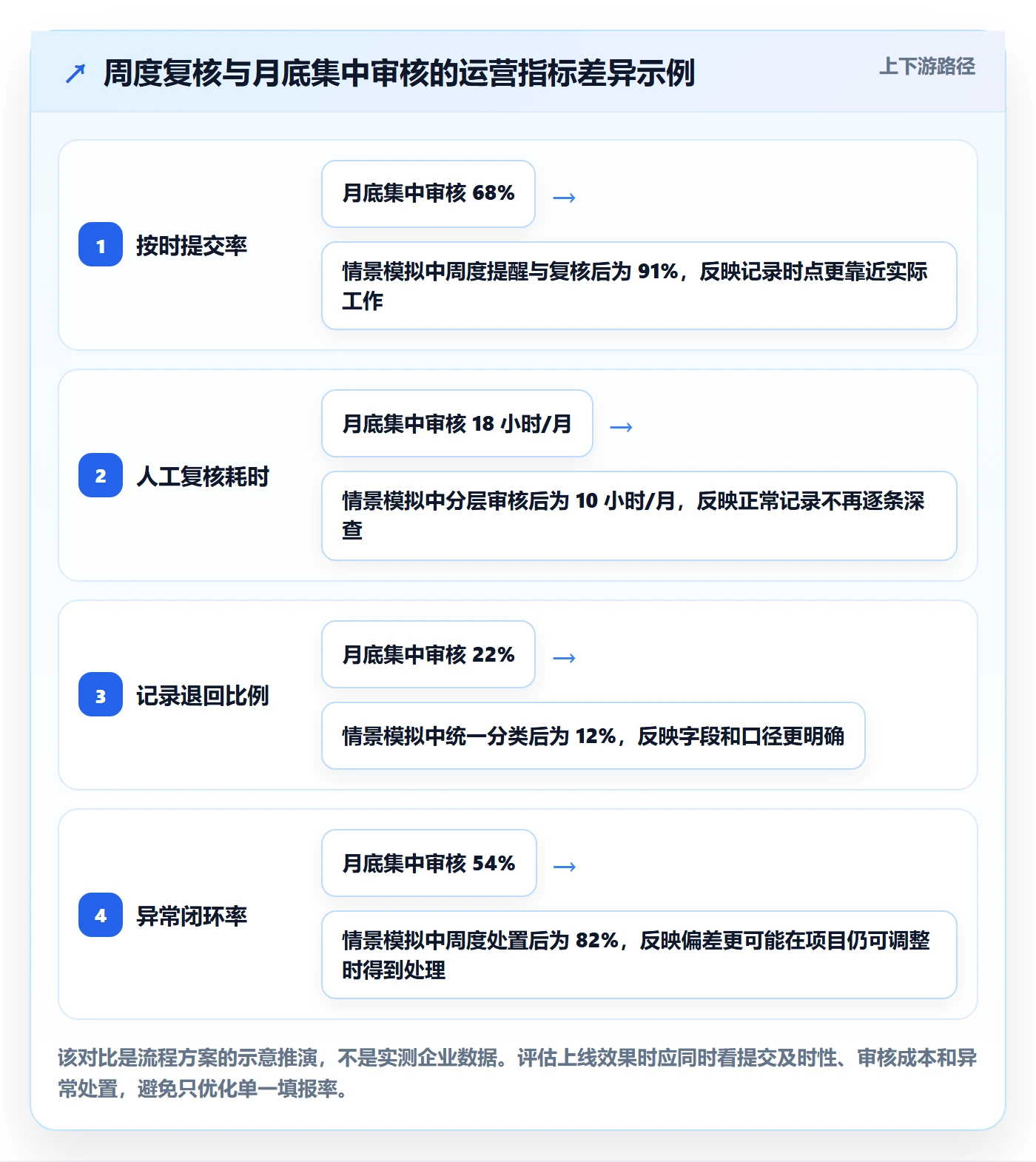 工时管理如何做好工时审核?实施团队最佳实践与操作步骤