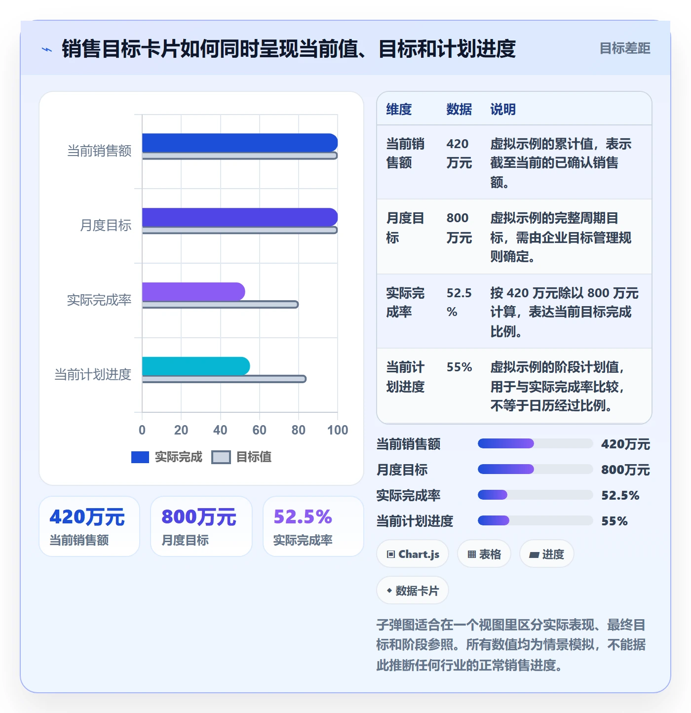 卡片怎么做？企业管理者数据分析：看板从0到1