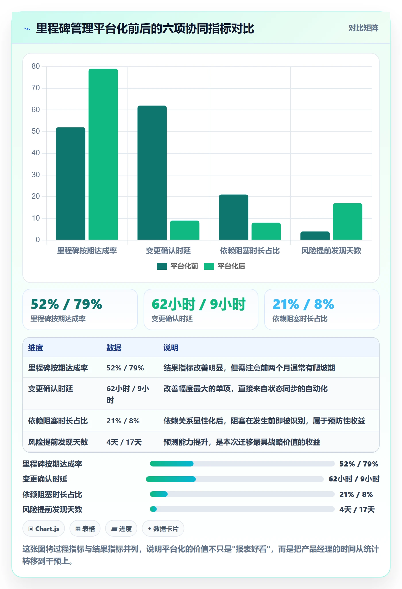 里程碑计划流程与规范:产品经理里程碑协同管理关键指标