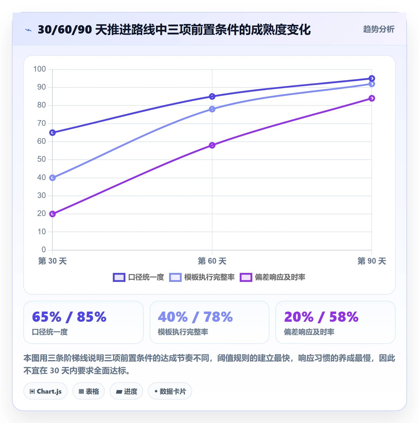 计划基线实操方法:企业管理者提升项目规划效率的数据分析方法与模板