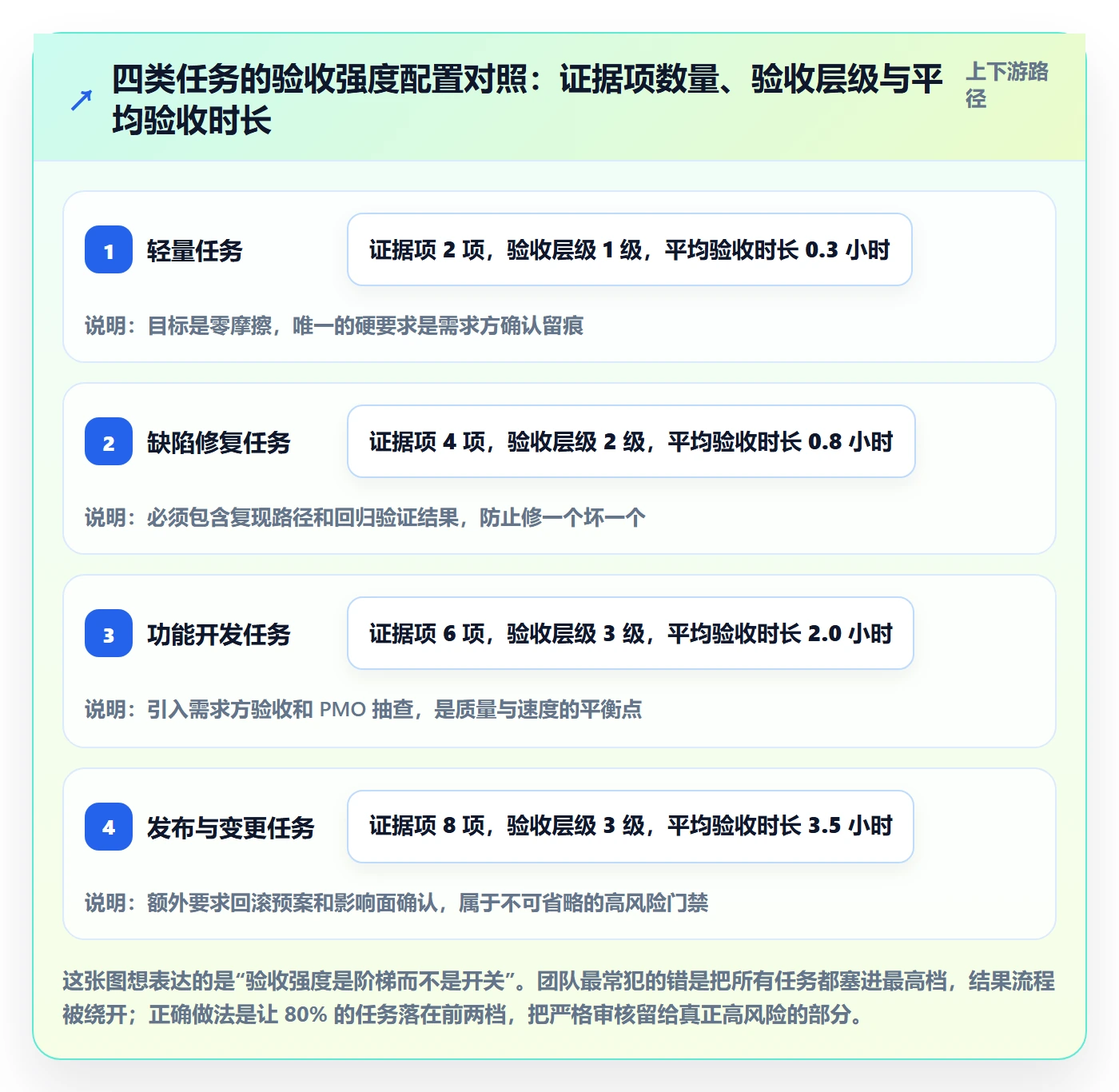 任务验收如何做好审核?PMO落地方案与操作步骤