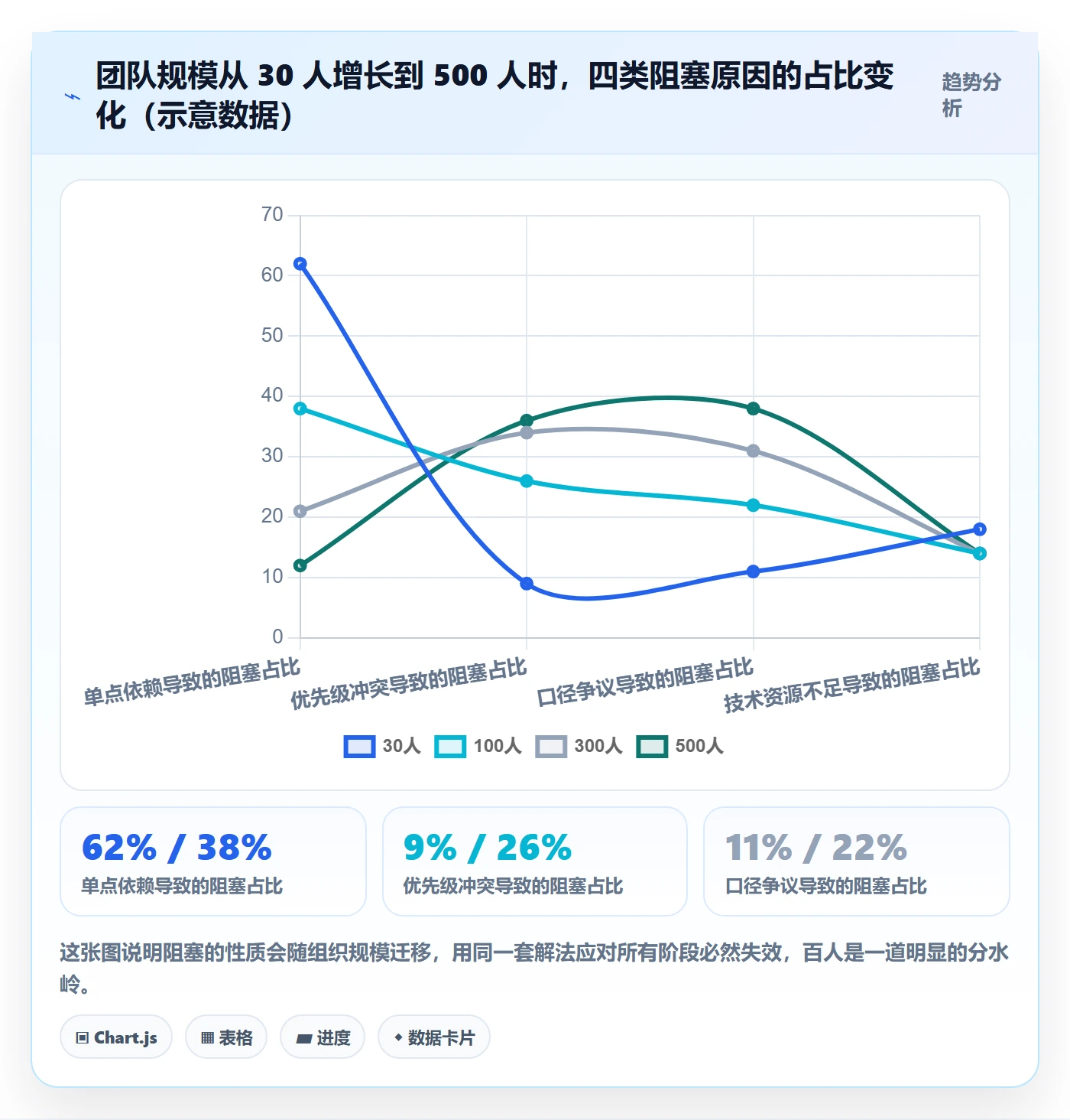 任务执行阻塞教程：管理层数据分析，避坑指南