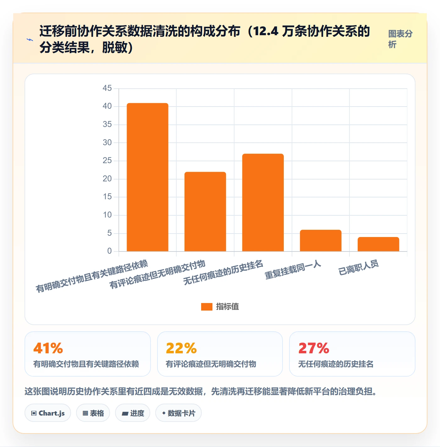 任务管理如何做好协作人?项目成员协同管理与操作步骤