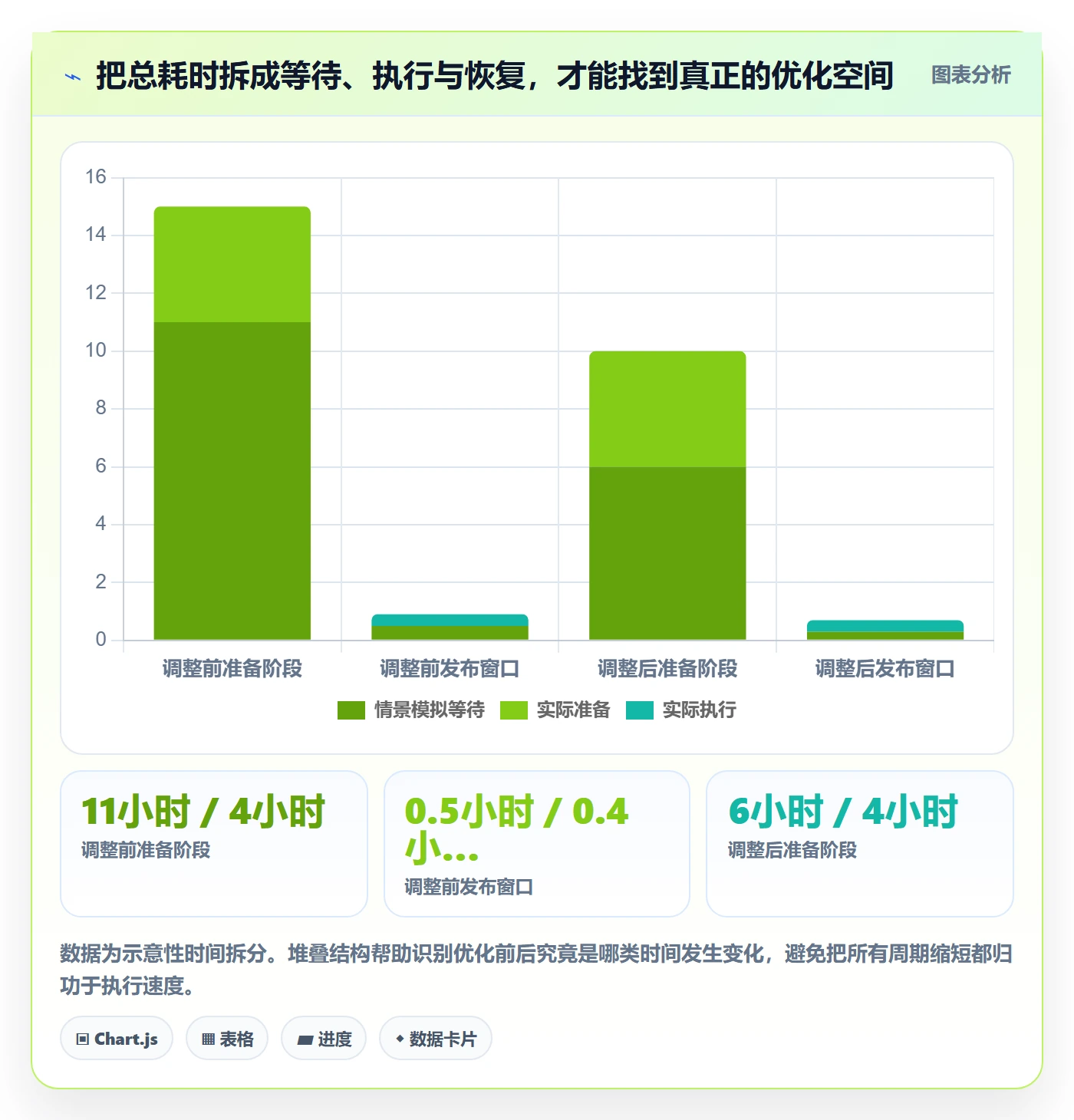 发布管理发布教程:跨部门团队效率提升,避坑指南