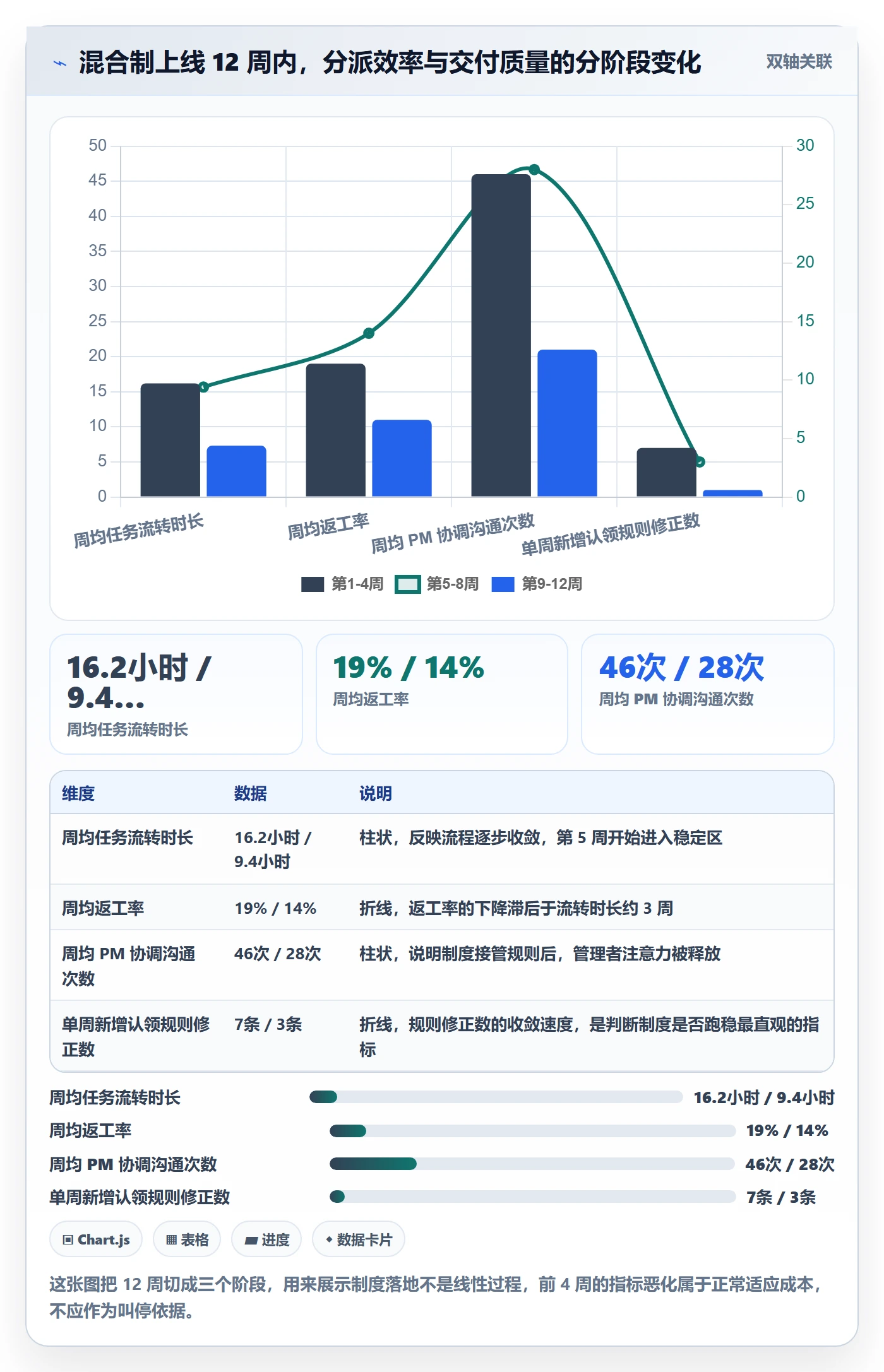 任务分派认领教程：项目经理制度设计，避坑指南