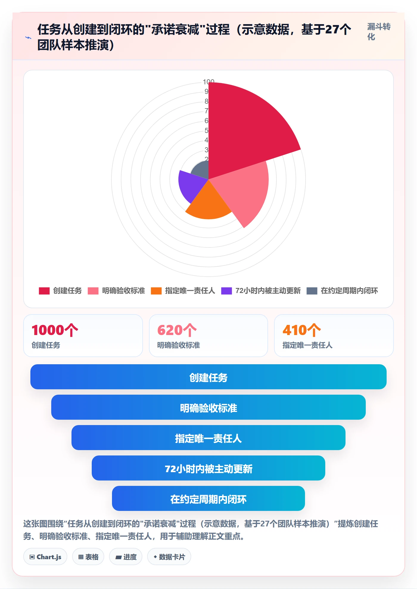 协作人最佳实践：项目负责人任务管理落地方案，常见问题