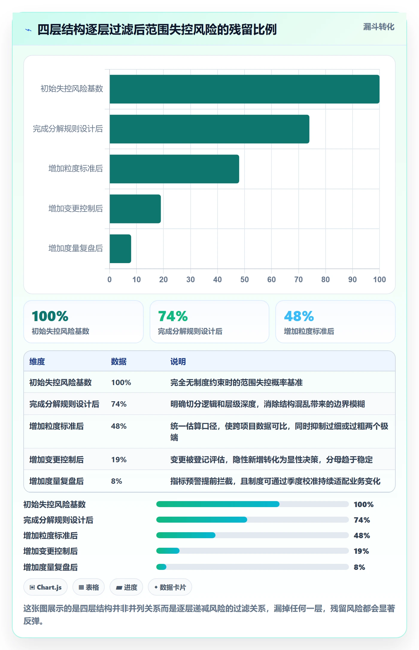 工作分解流程与规范:企业管理者项目范围制度设计关键指标