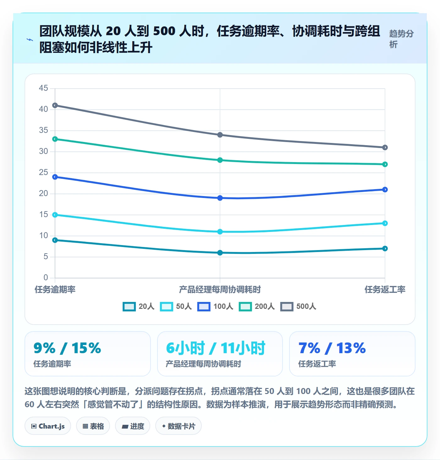 多人任务管理指南：产品经理如何做好任务分派，制度设计全流程