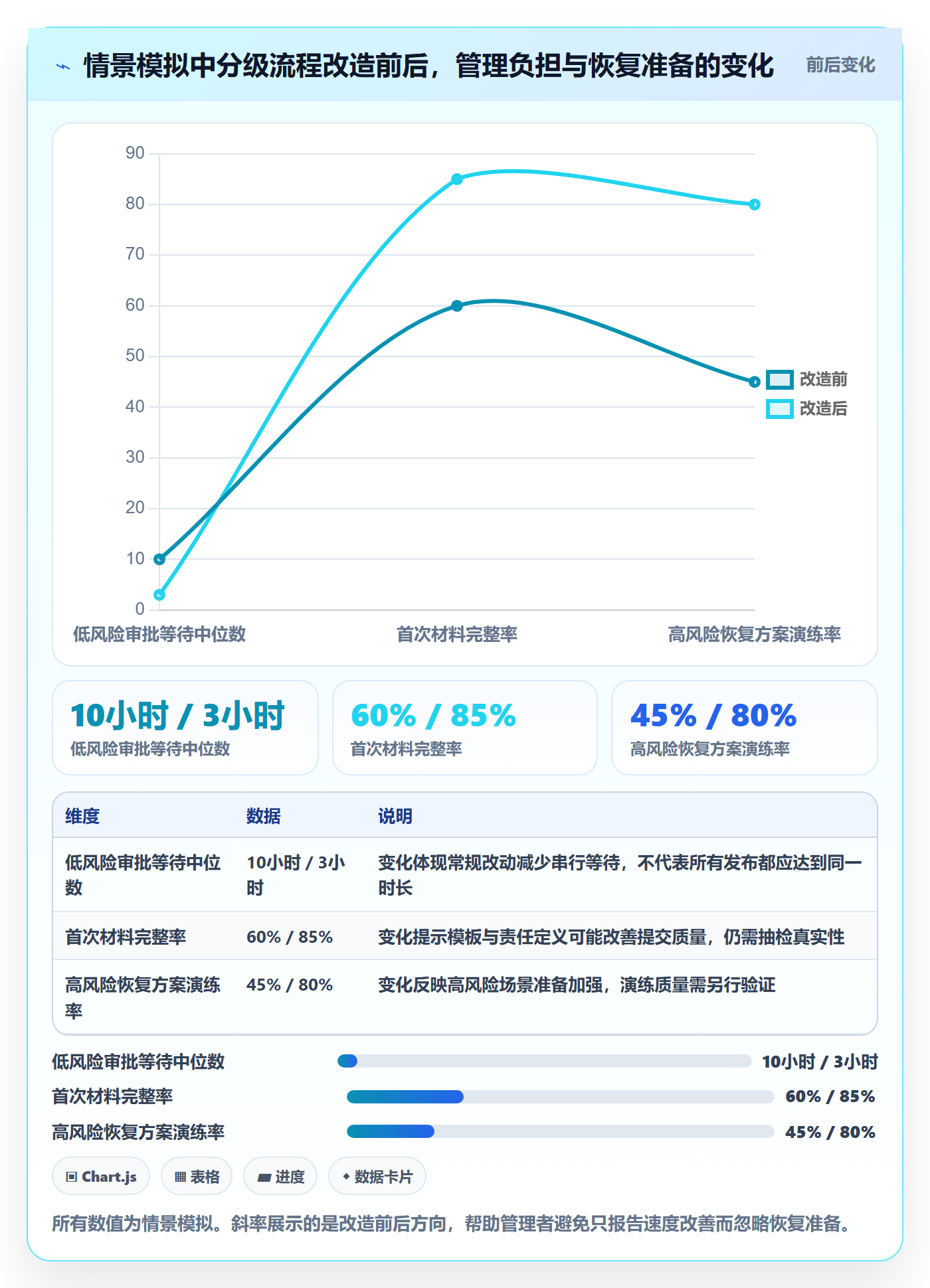 发布管理发布审批教程:管理层入门指南,避坑指南