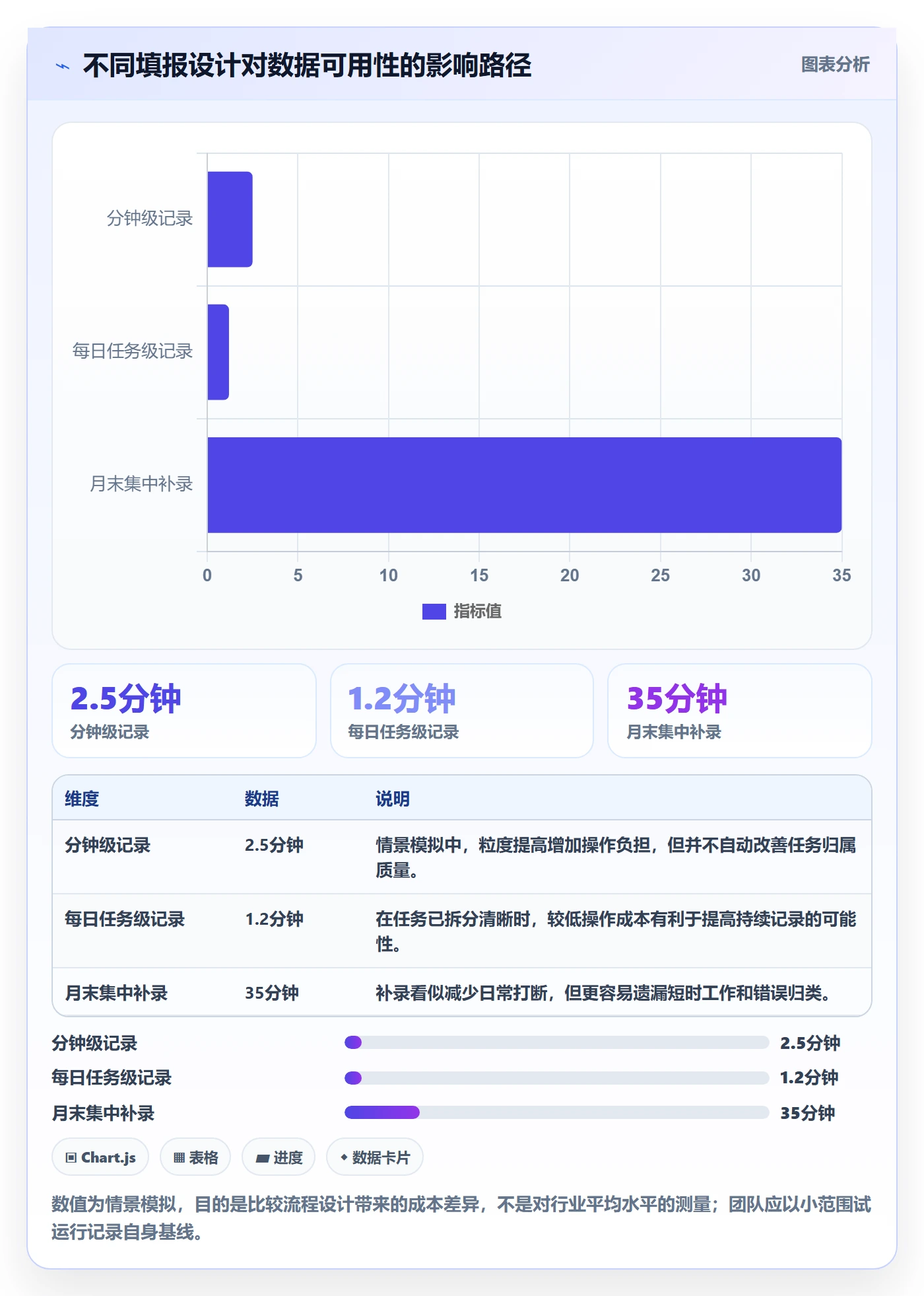 任务工时流程与规范：研发团队工时表效率提升关键指标